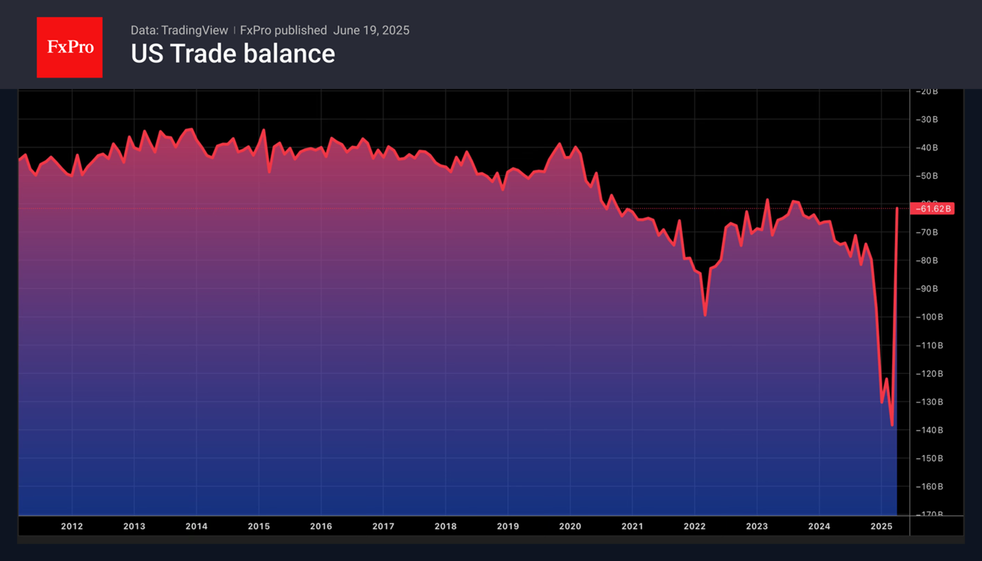 US Trade Balance 250620.png