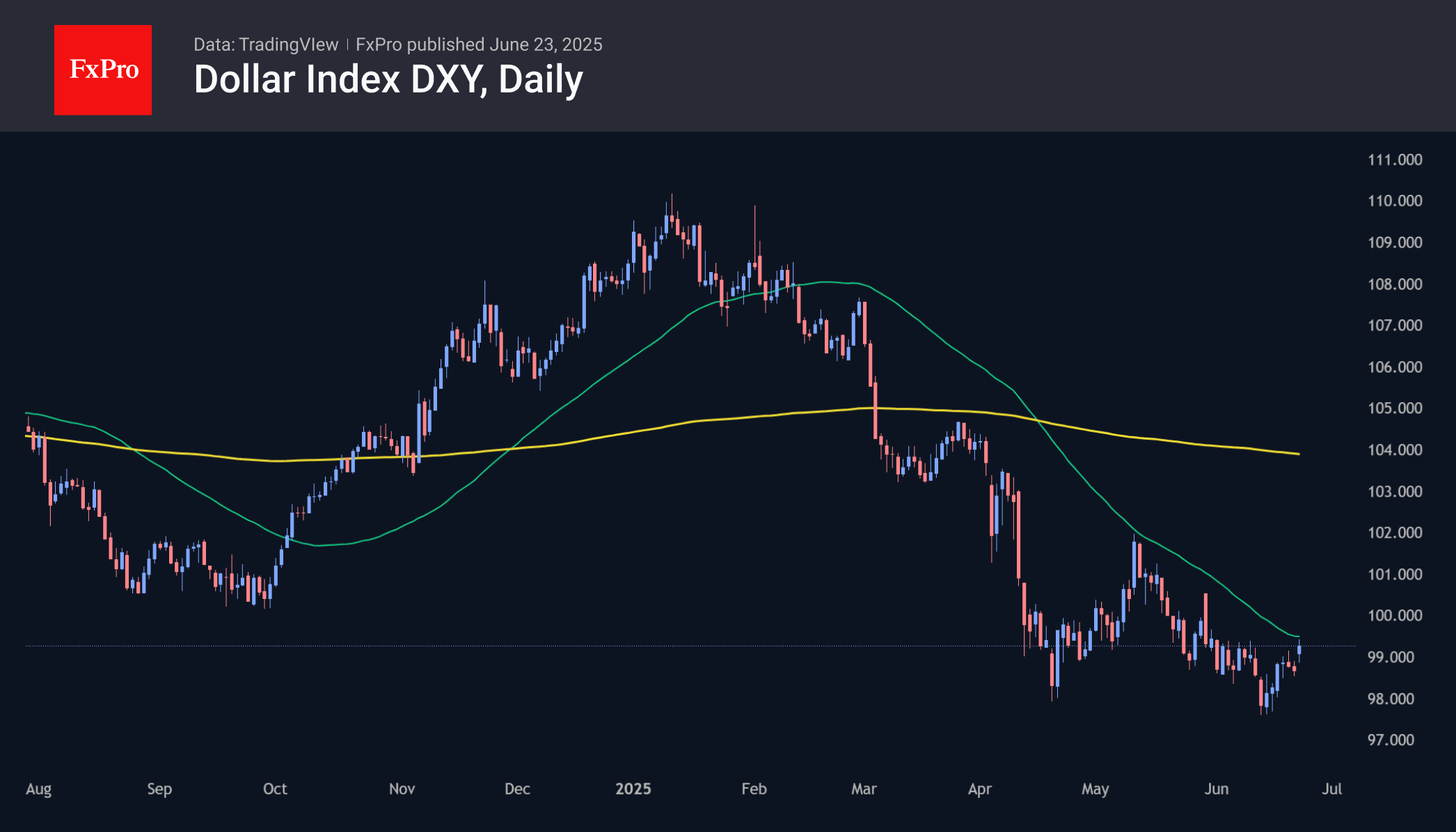 DXY Daily 250623.png