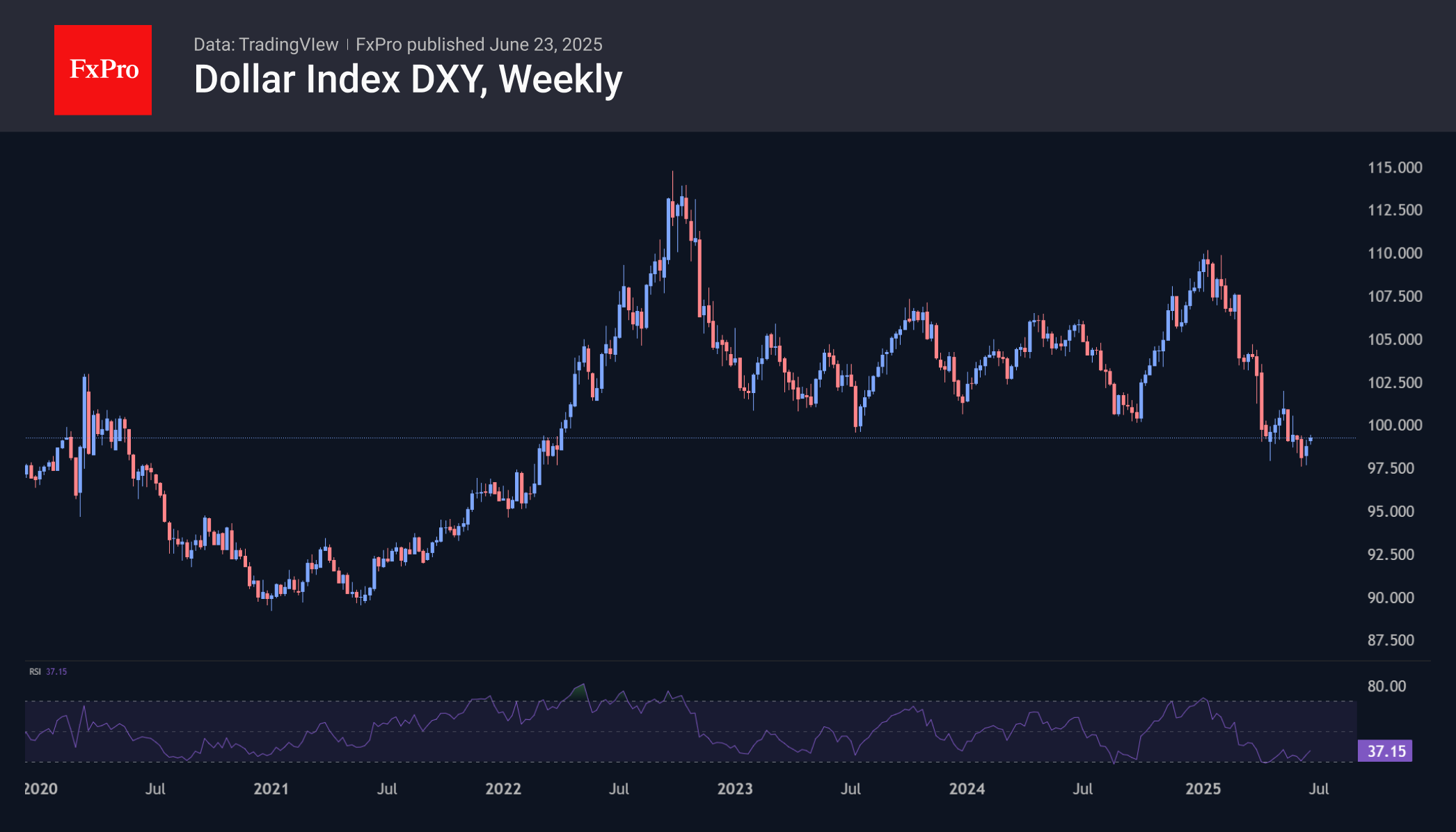 DXY Weekly 250623.png