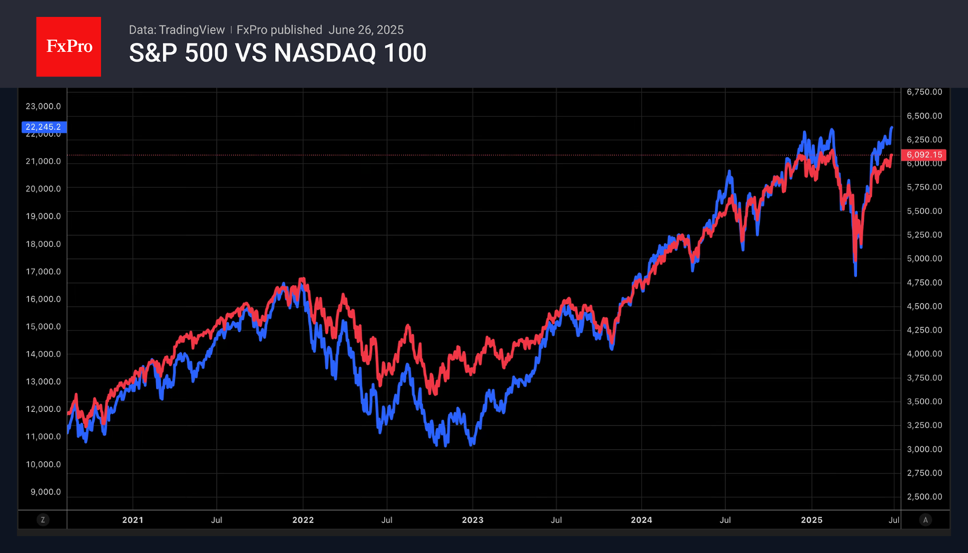 SPX vs NDX 250626.png
