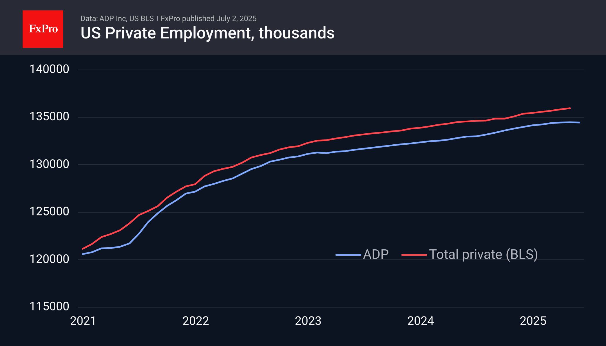 ADP Empl 250702.png