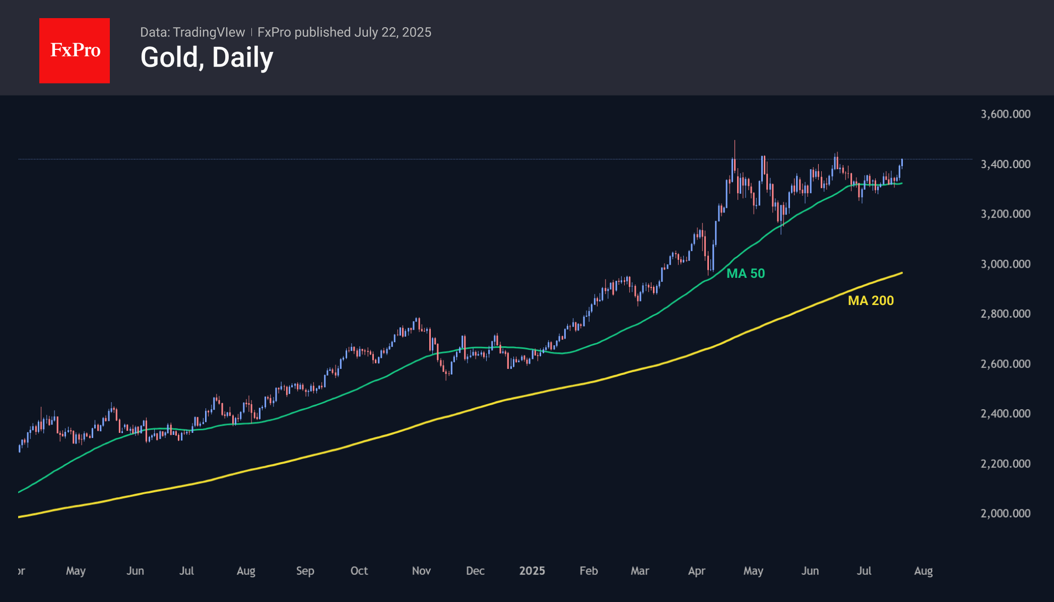 Gold 250722.png