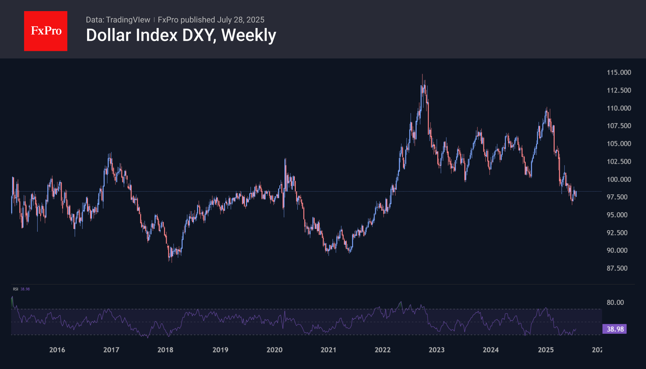 DXY_250728.png