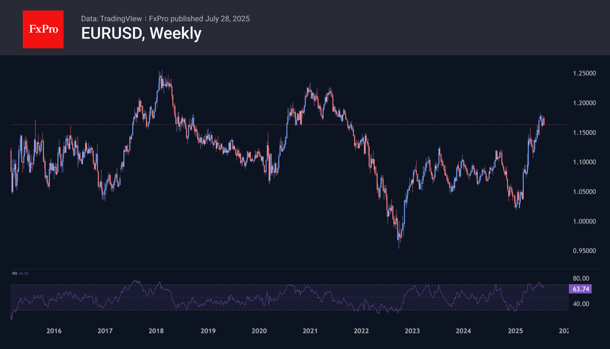 EURUSD_250728.png