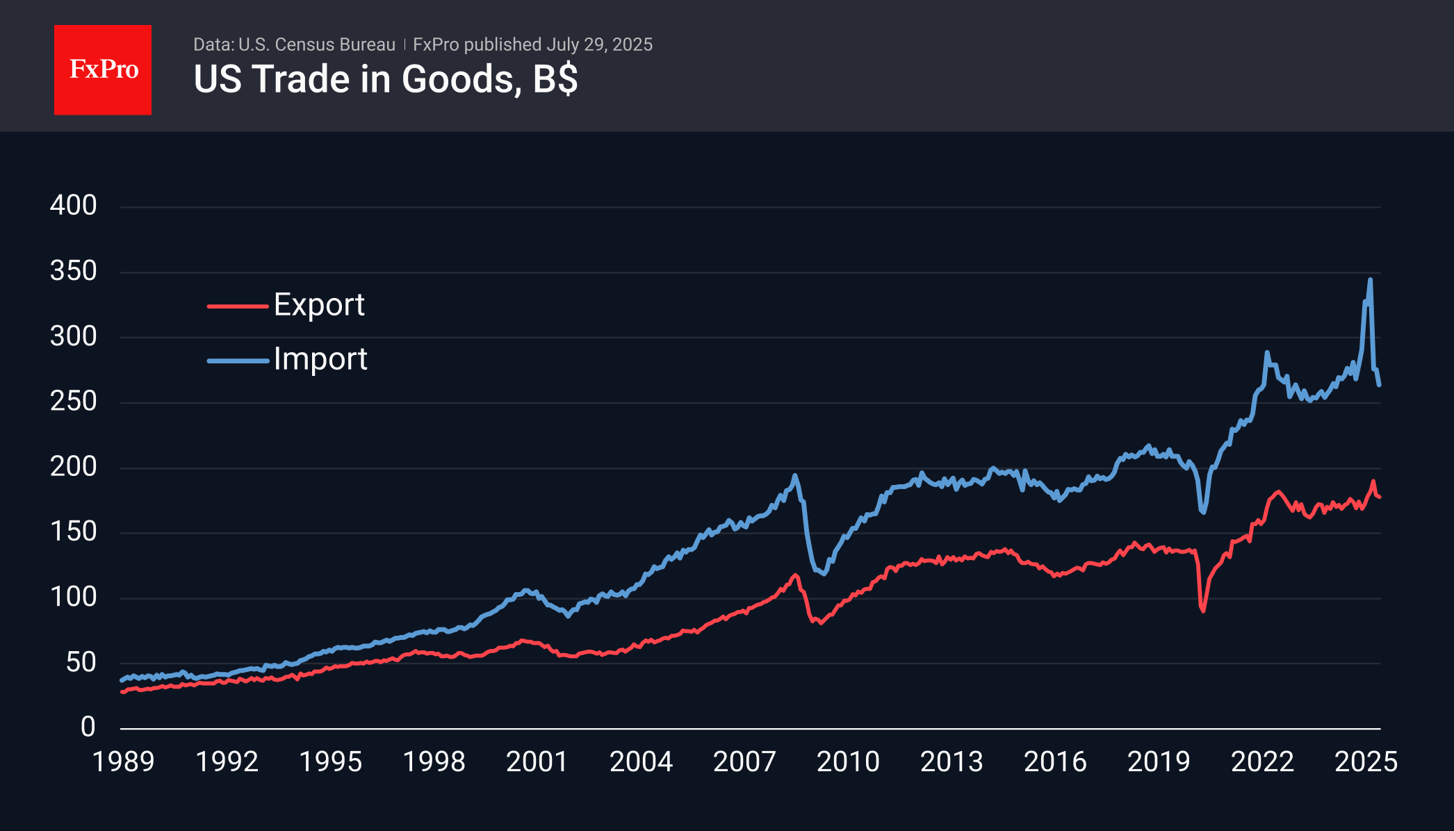 Export-Import_250729.png