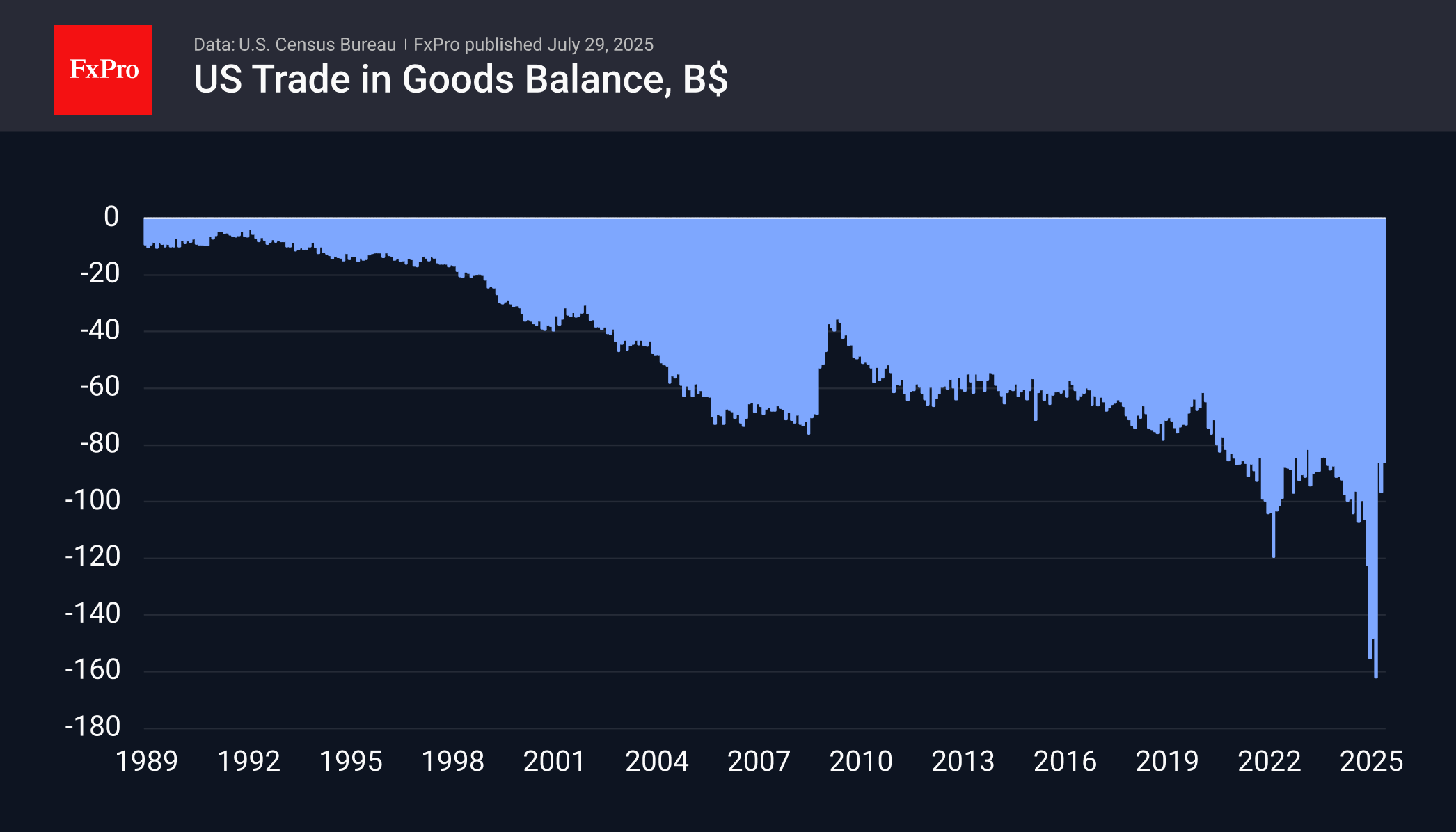 TradeBalance250729.png