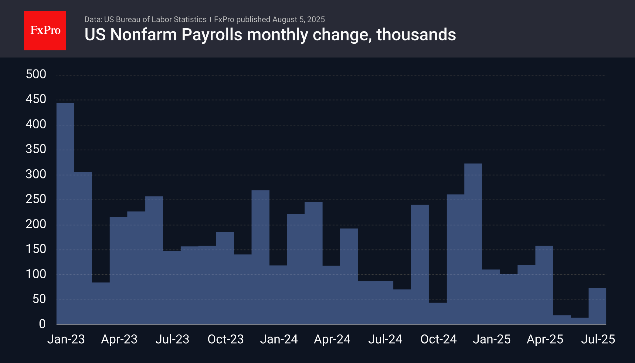NFP 250805.png