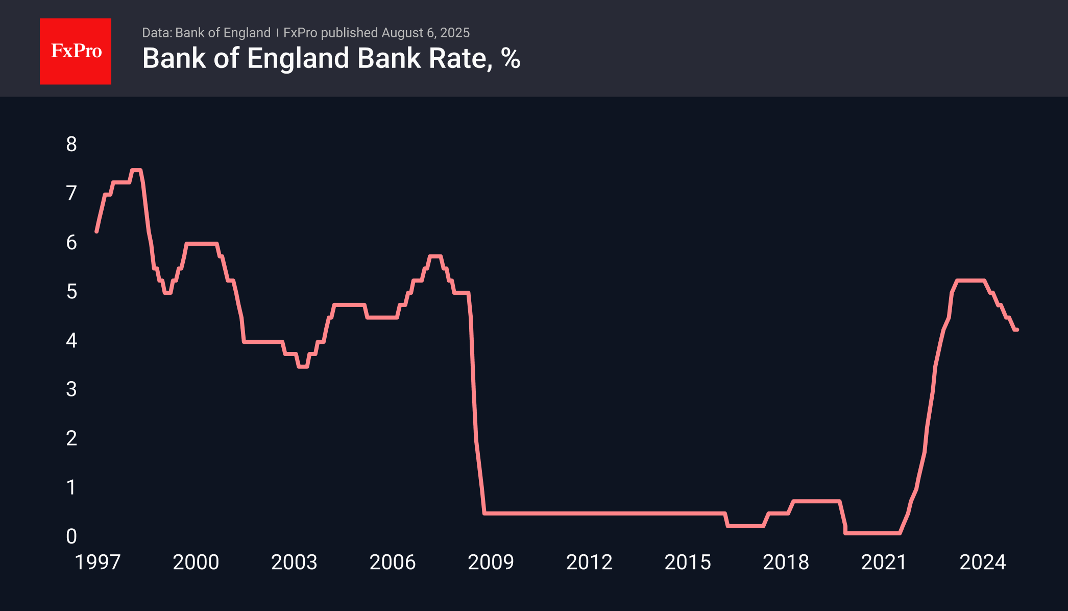 UK Rate 250806.png