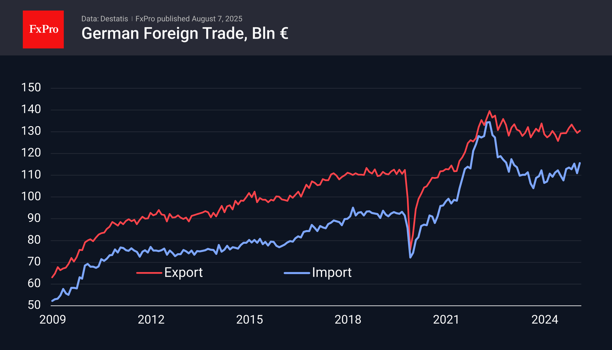 Ge_ForeignTrade_250807.png