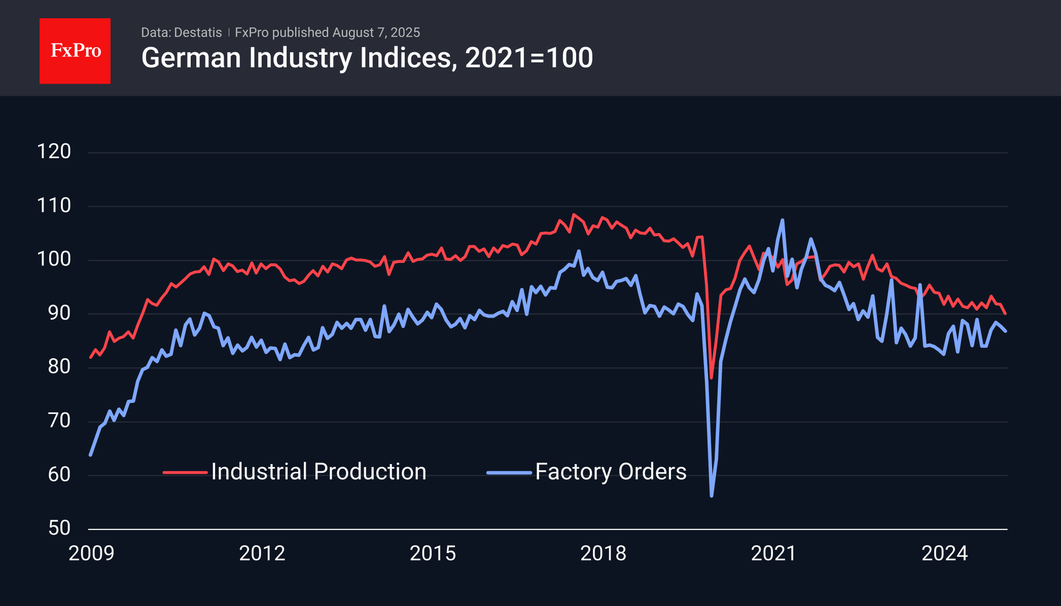 Ge_Industry_250807.png