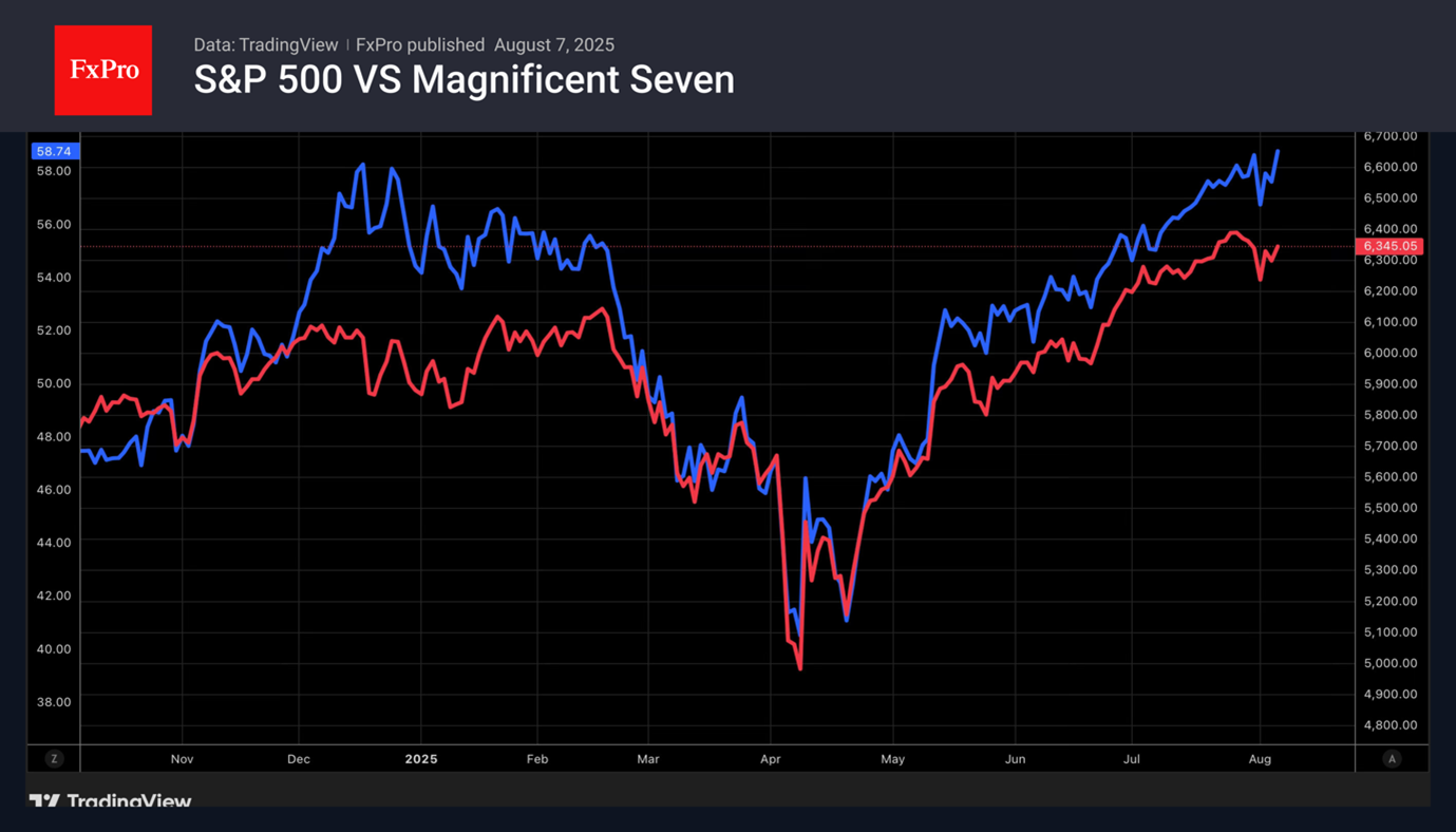 spx-mag7_250807.png