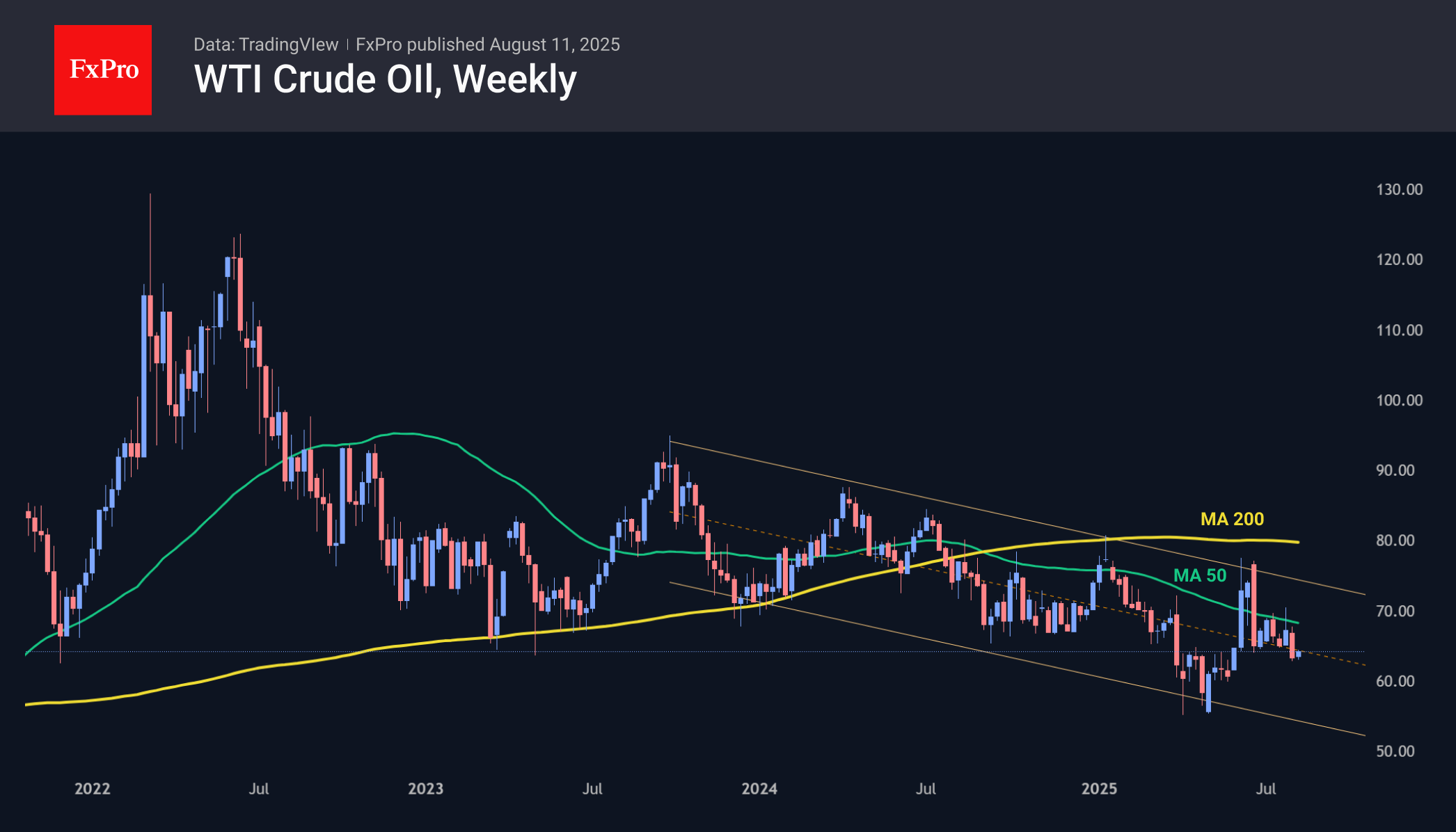 WTI_250811.png