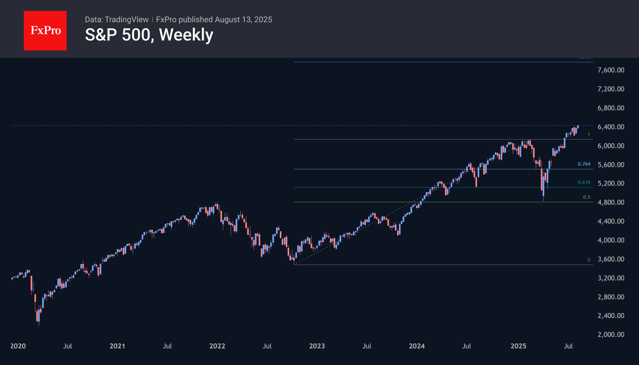 SPX_250813.png