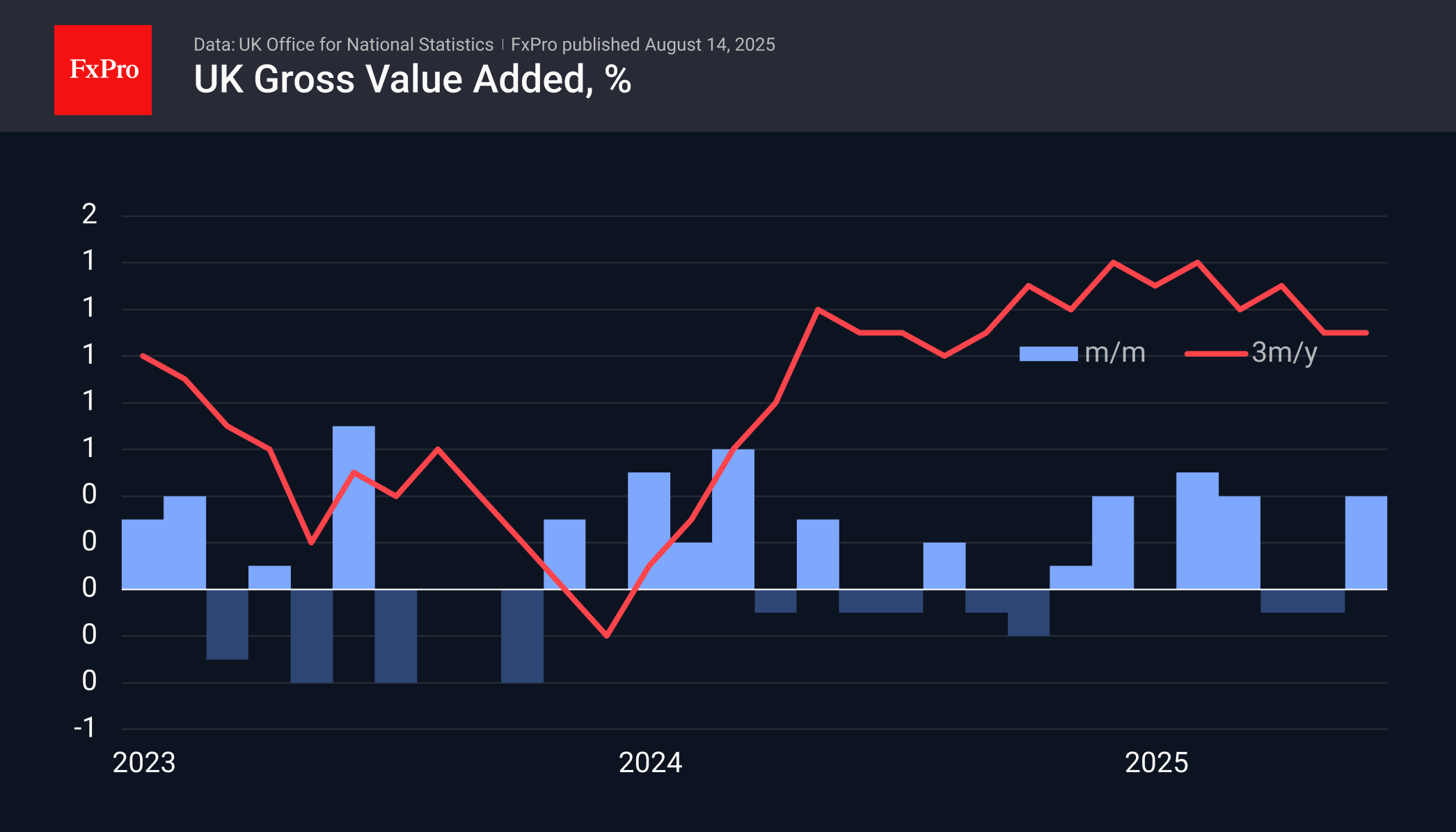 UK_GDP_250814.png