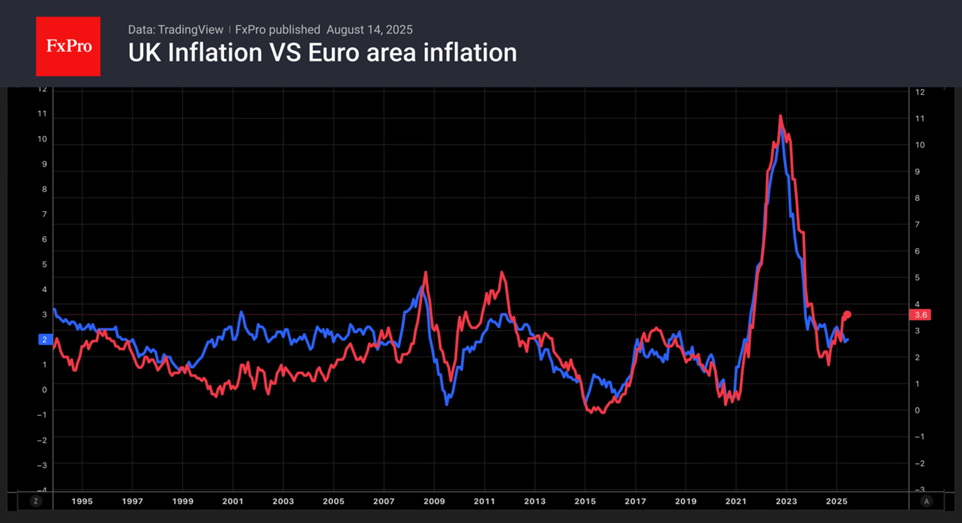 UKvsEU-inflation_250815-2.png