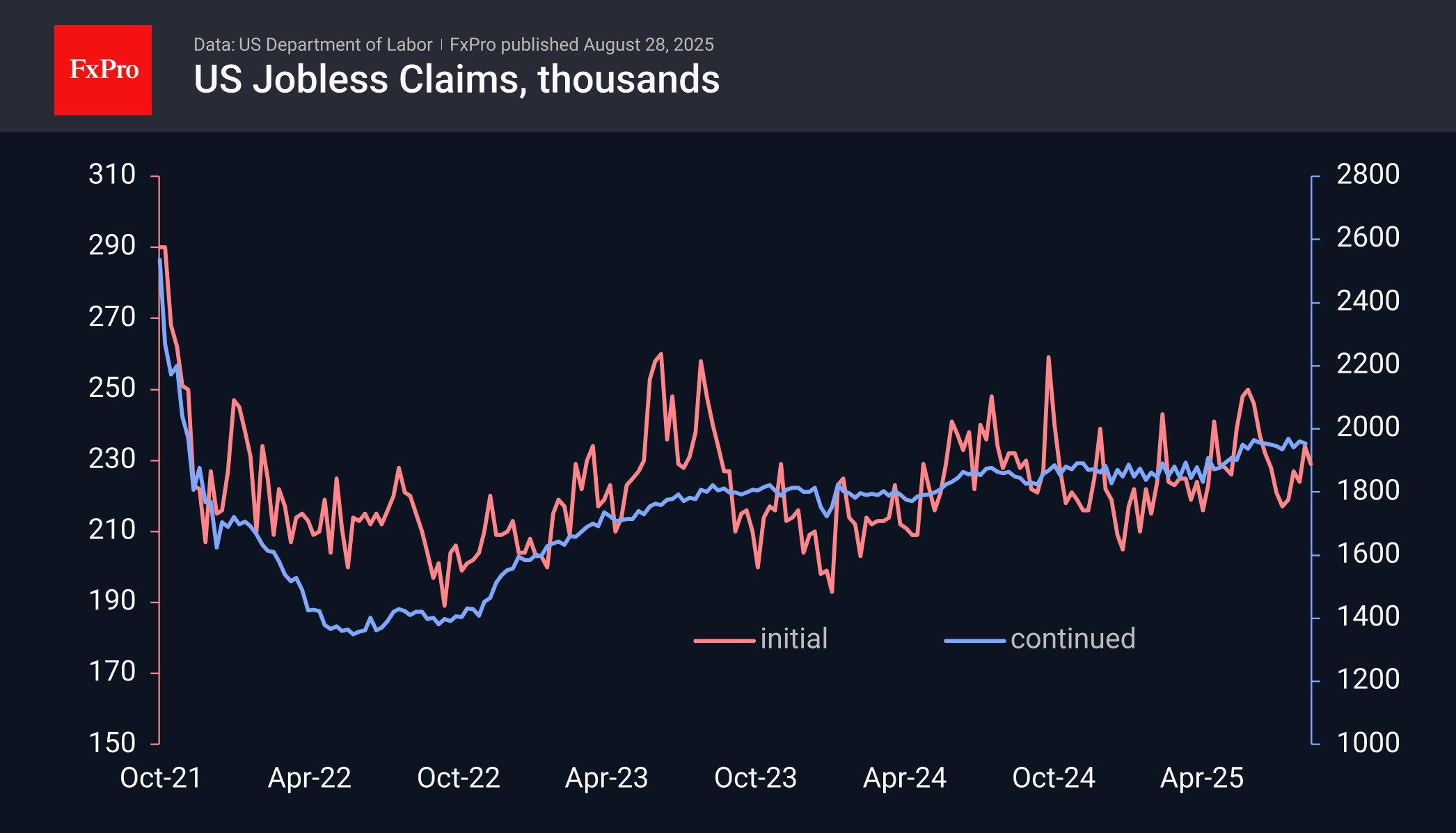 US Claims 250828.png