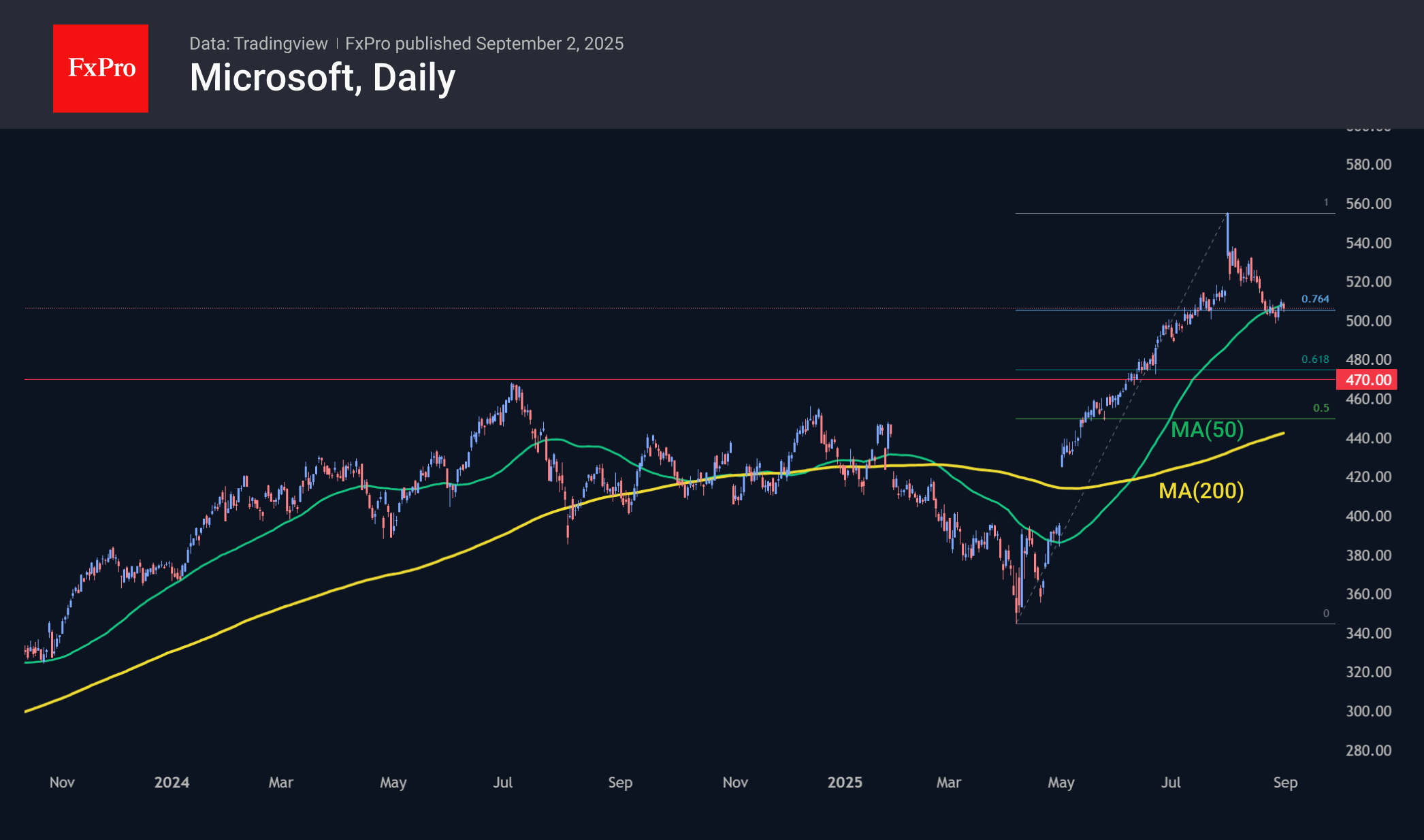 MSFT_250902.png