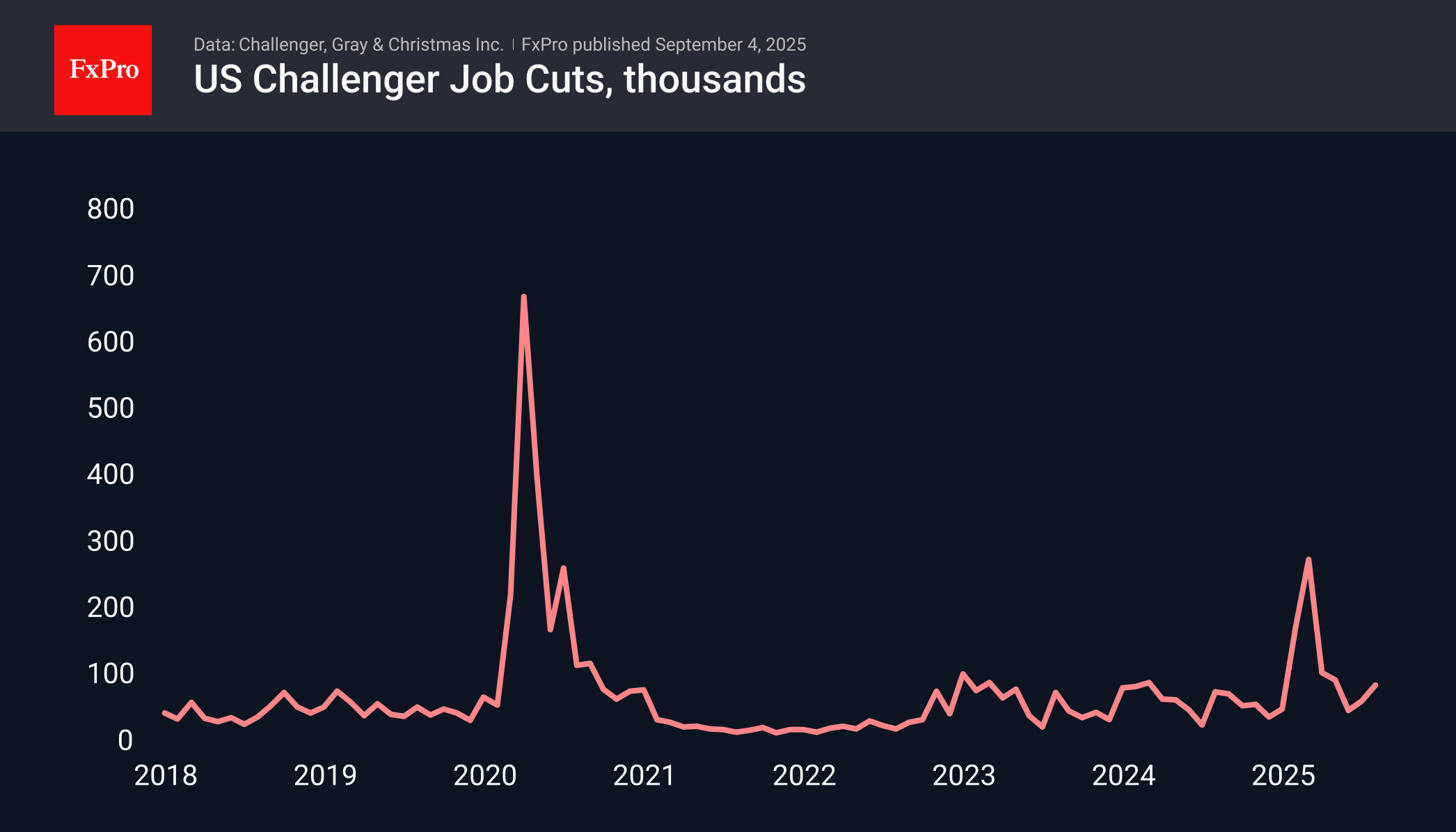 JobCuts_250904.png