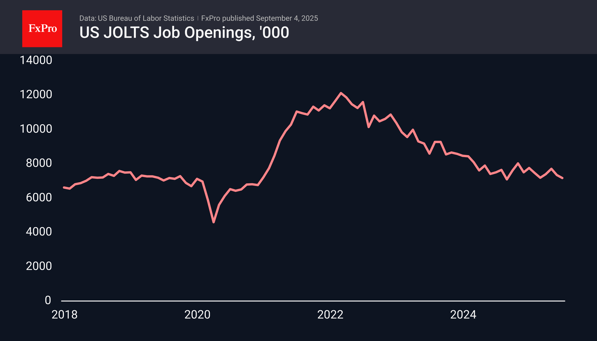 JobOpenings_250904.png