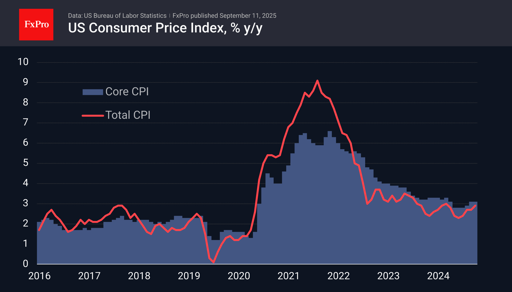 US_CPI_250911.png