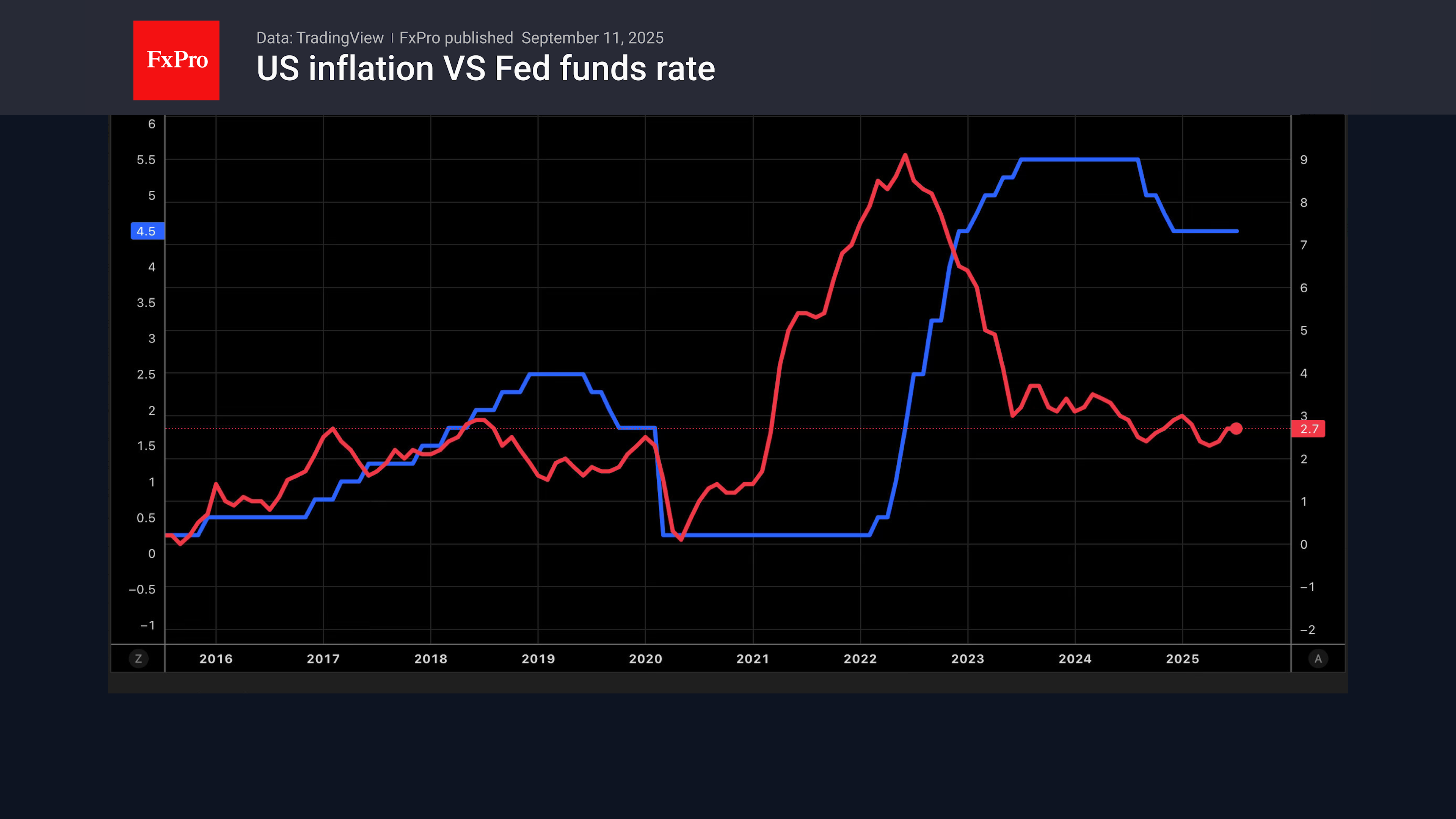 Chart_05_250911.png