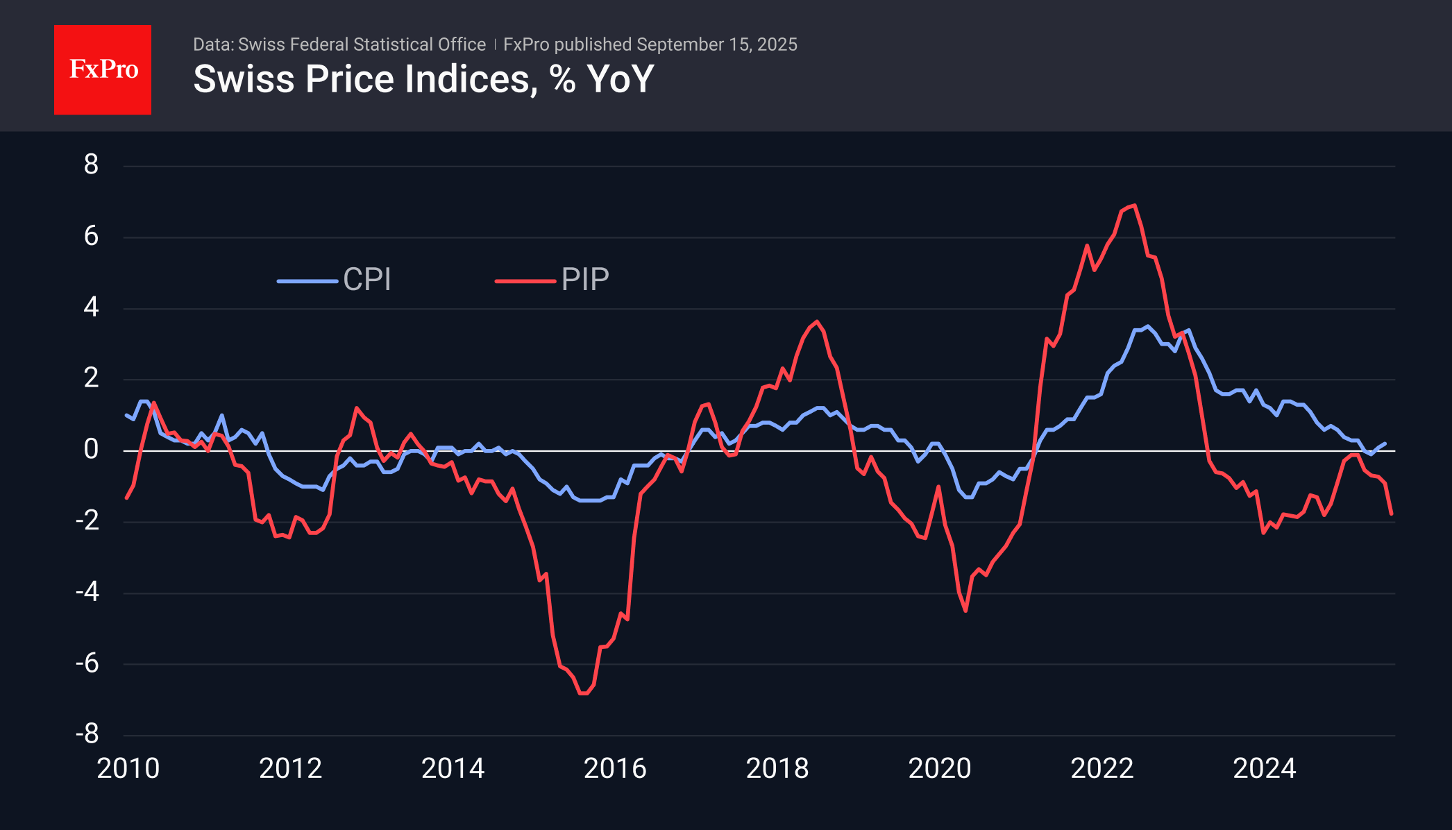 Sw_Inflation_250915.png