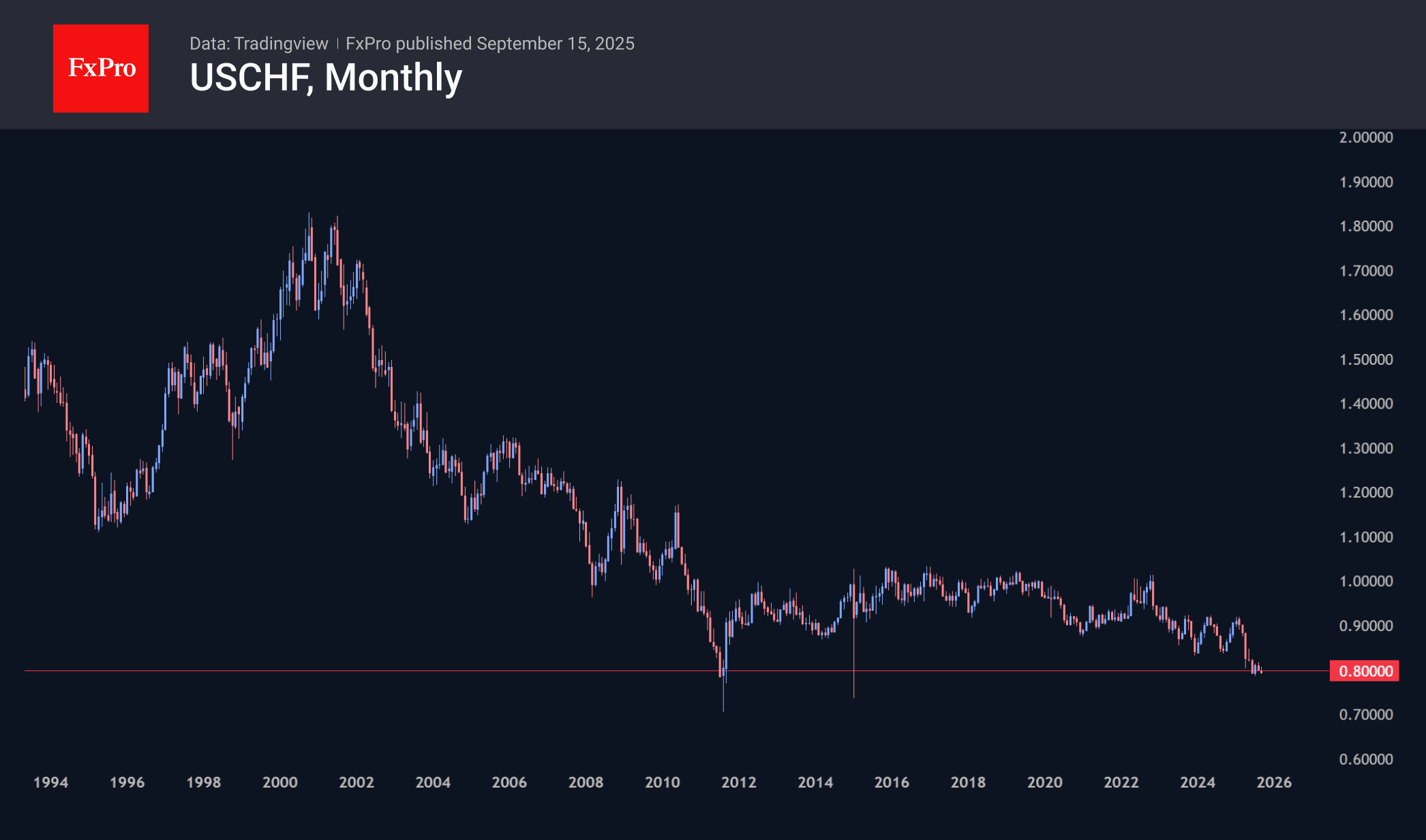 USDCHF_250915.png