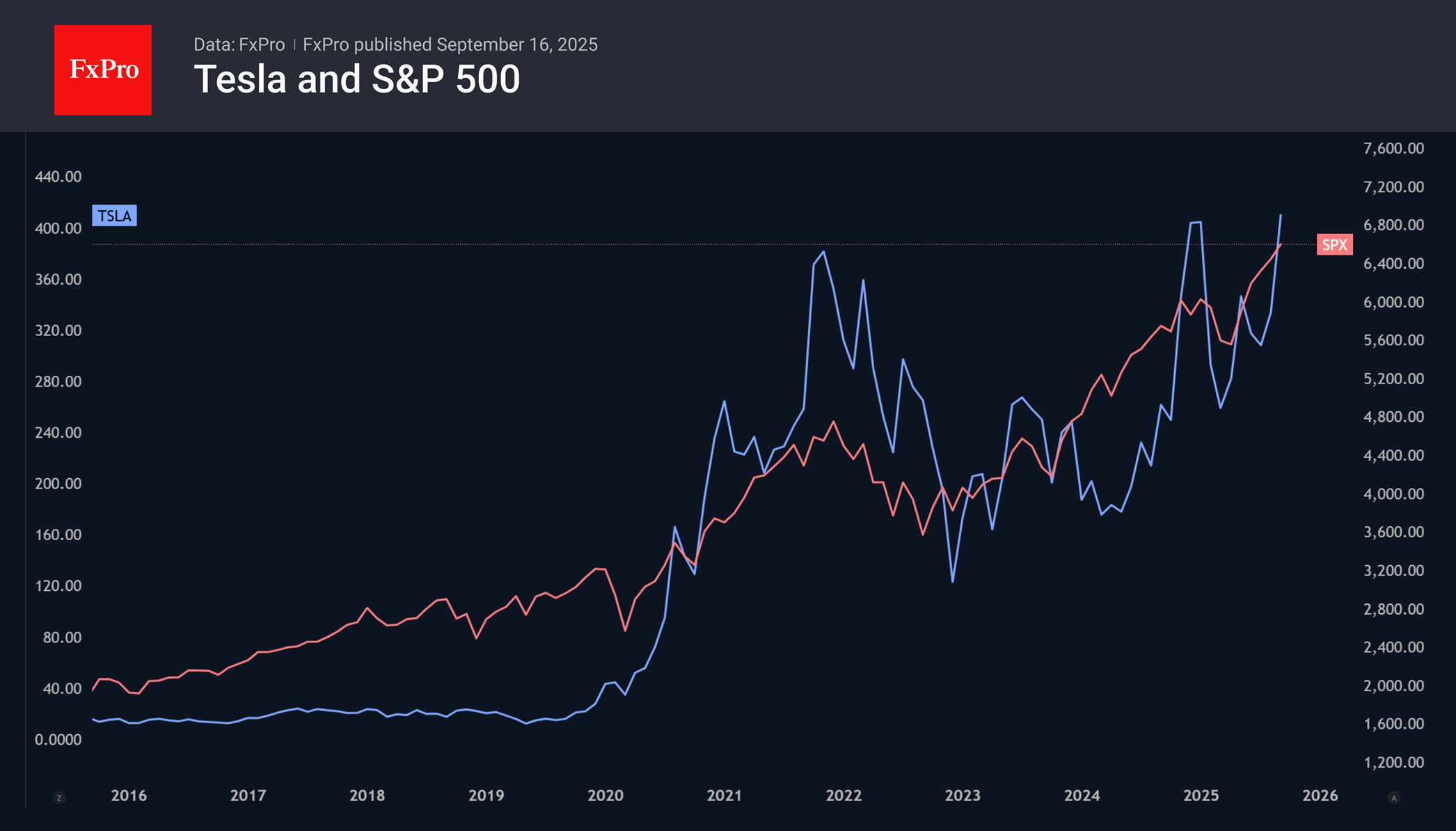 Tesla_DXY_250916.png