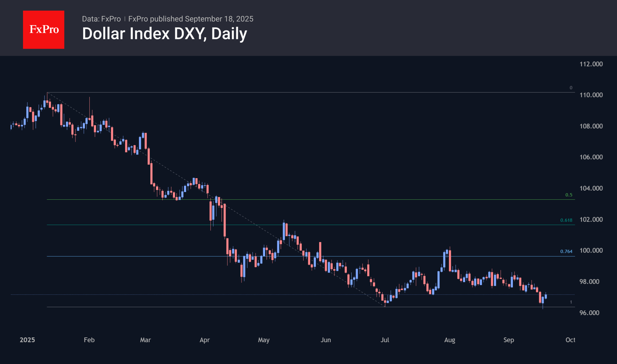DXY_Daily_250918.png