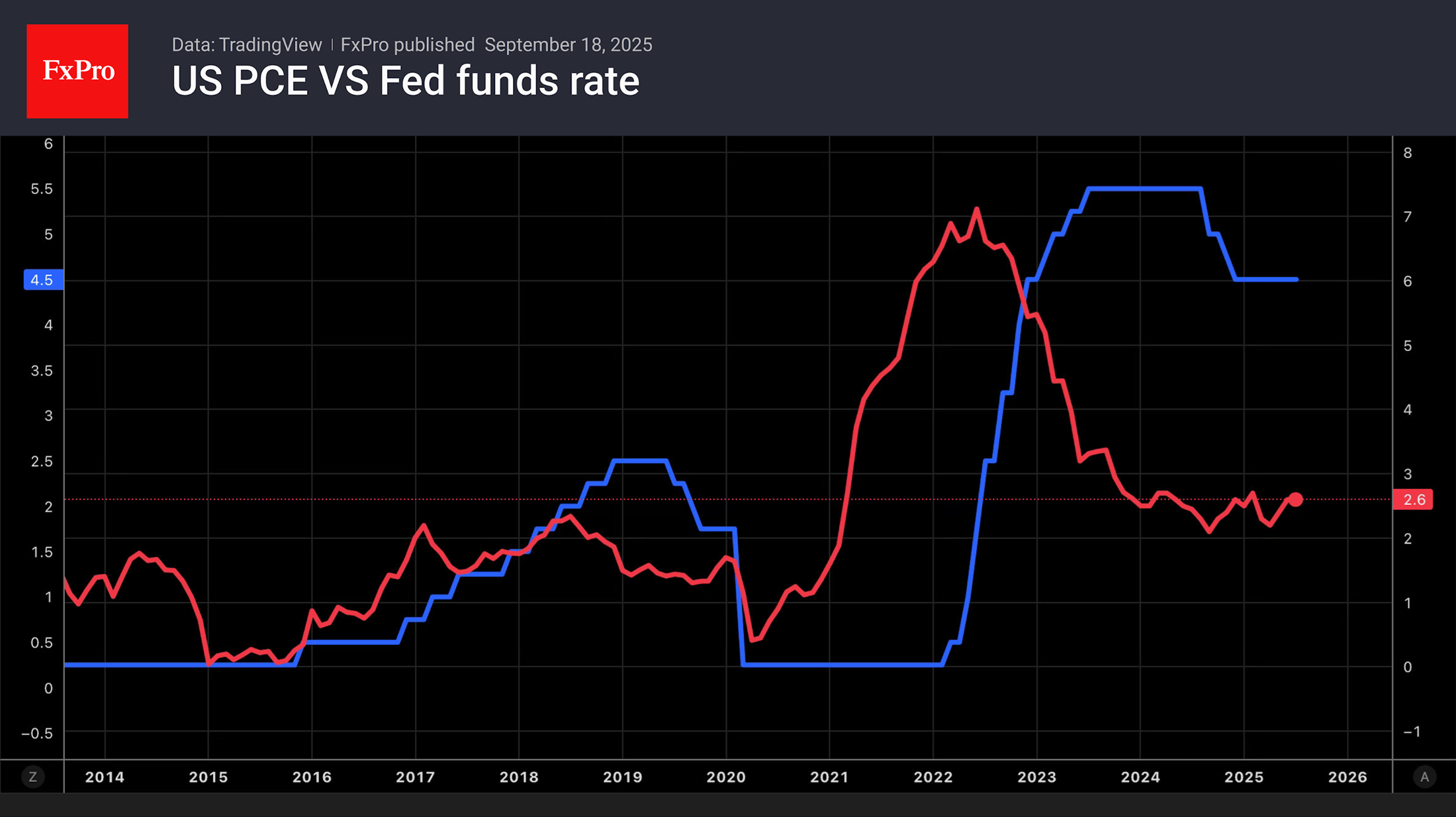 Chart_05_250918.png