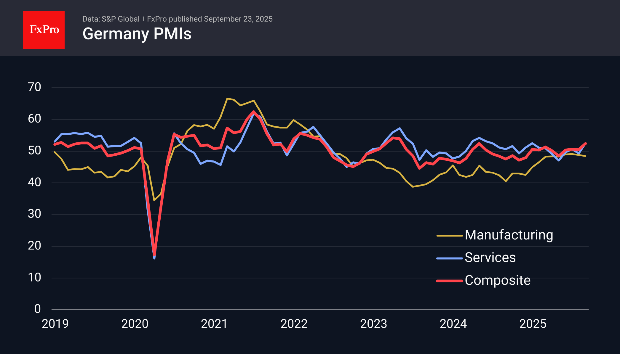 Ge_PMI_250923.png