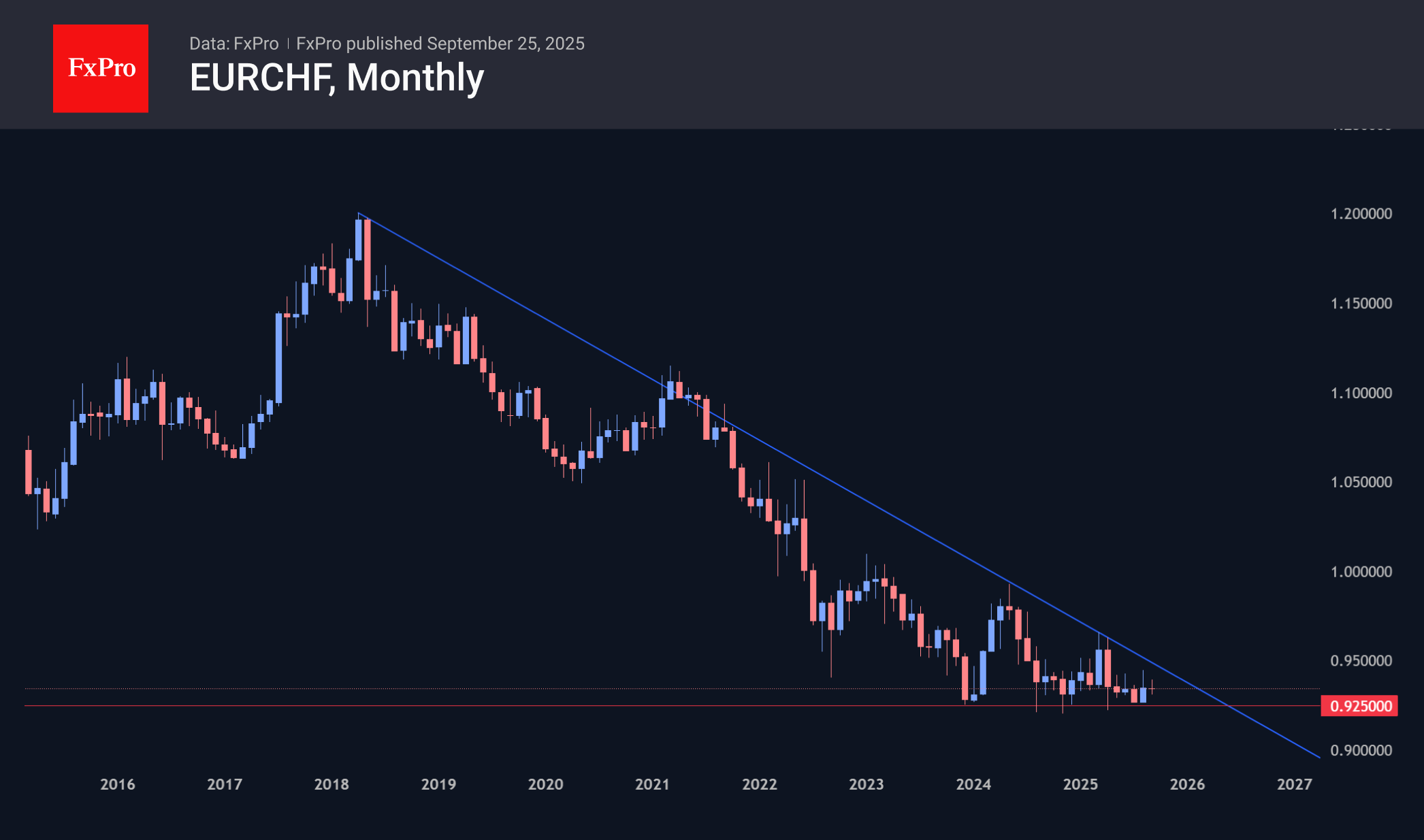 EURCHF_250925.png
