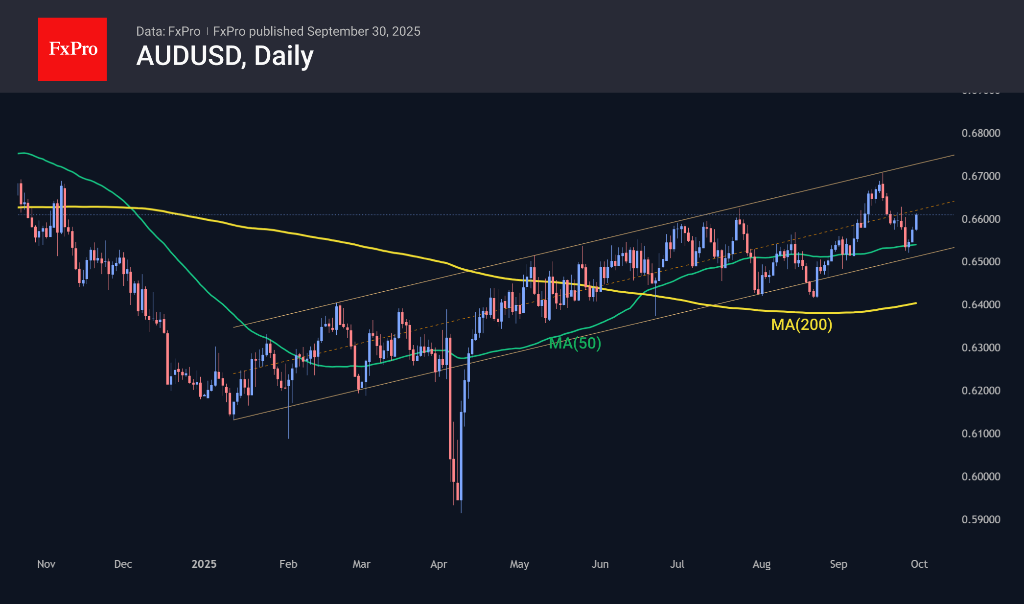 AUDUSD_250930.png
