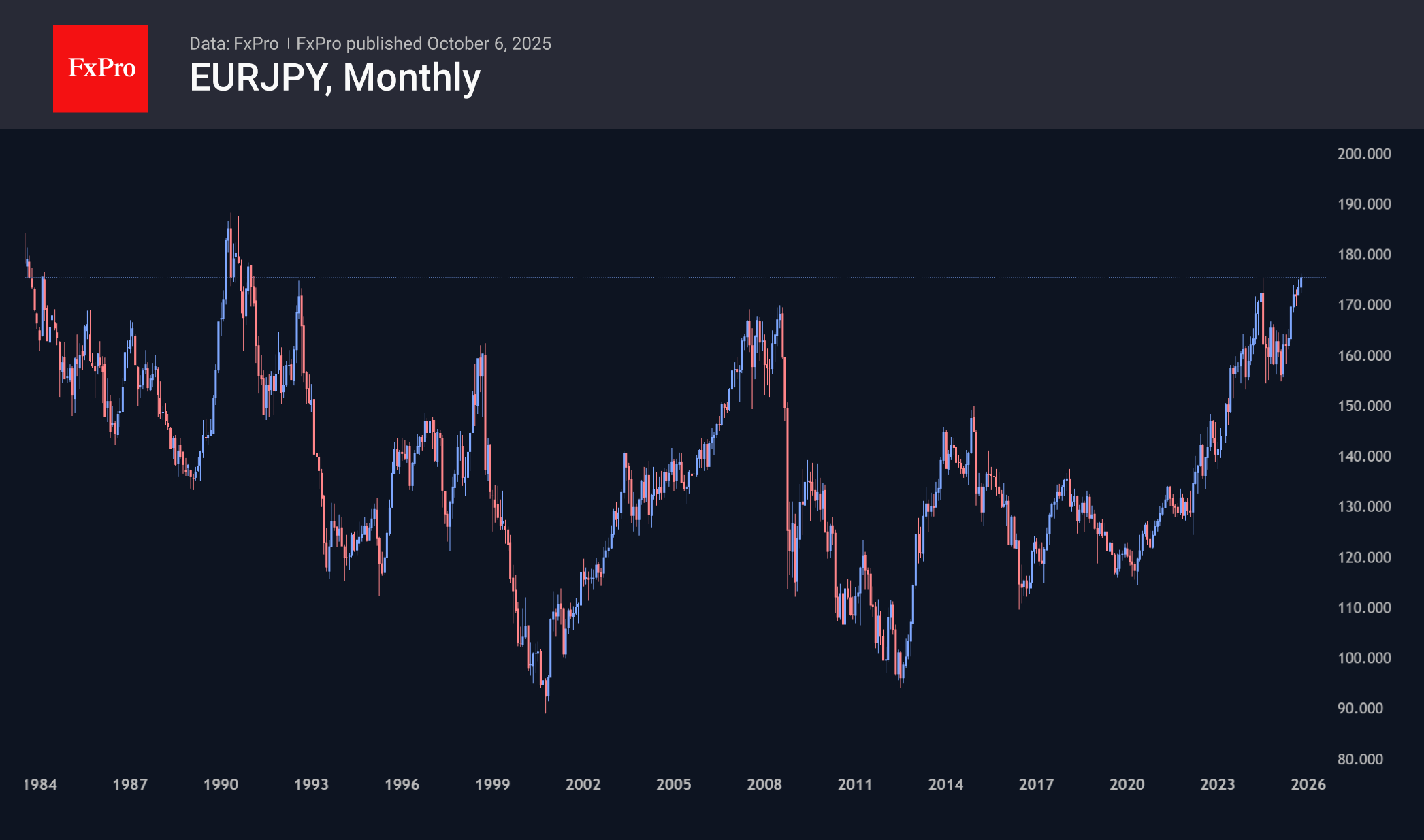 EURJPY_251006.png