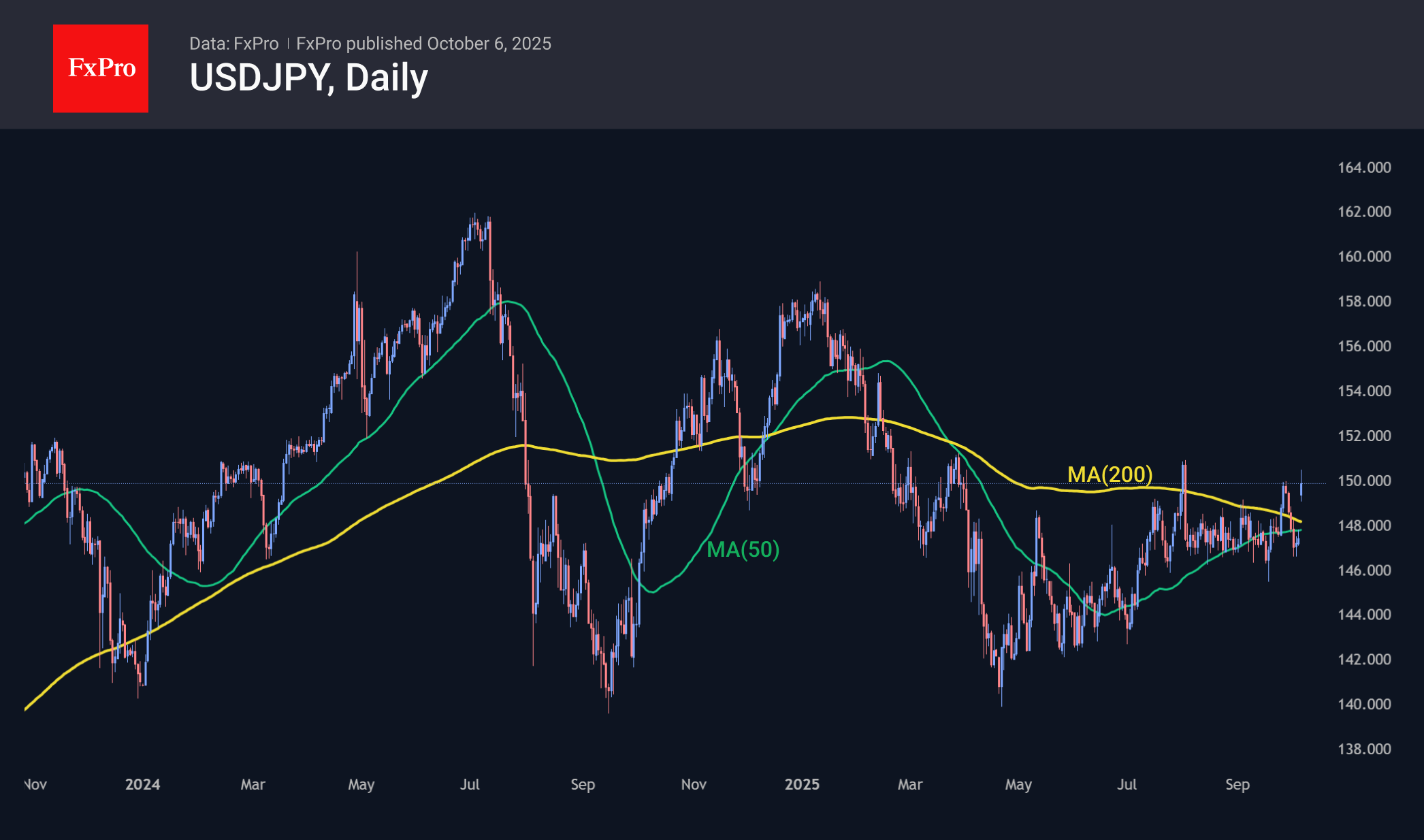 USDJPY_251006.png