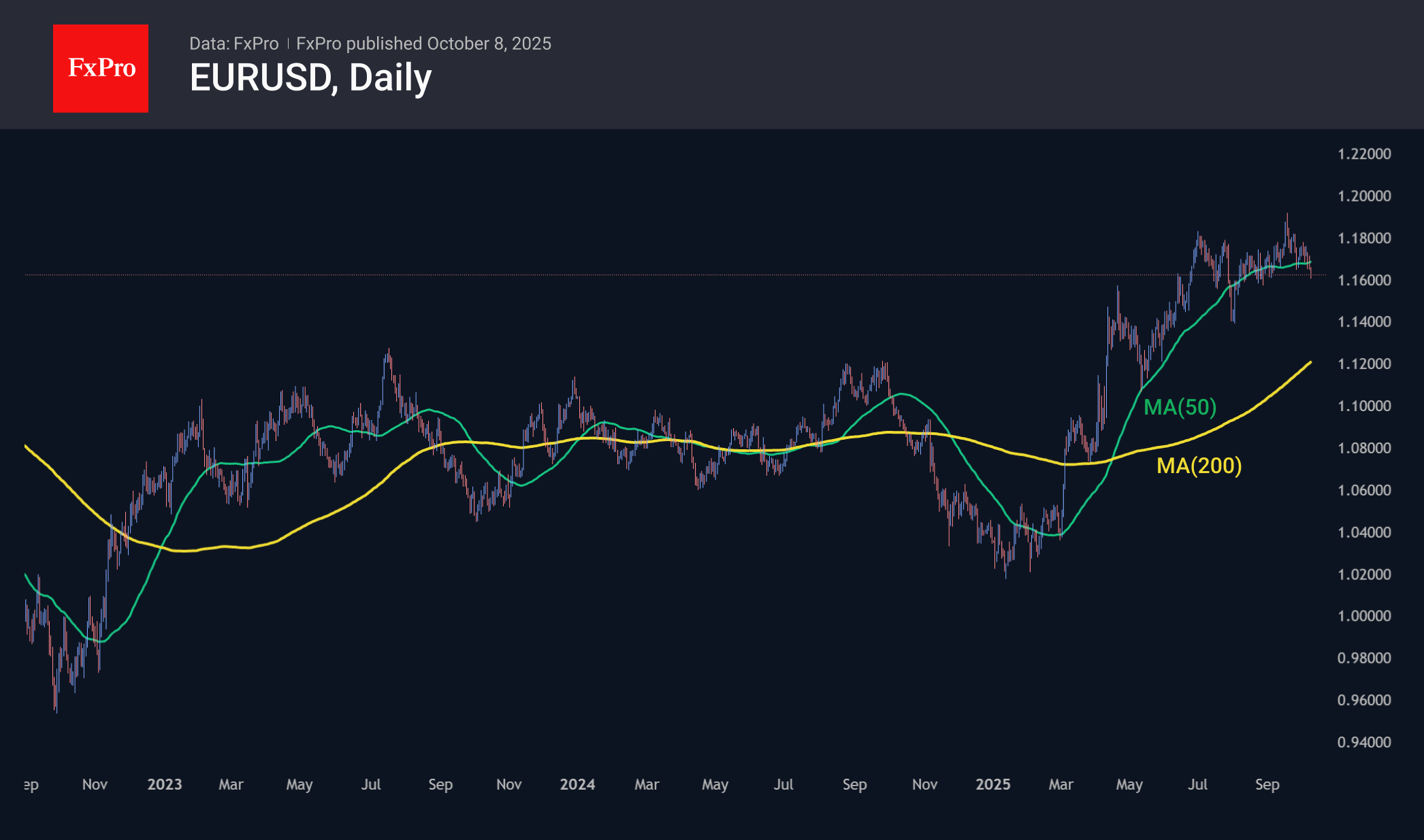 EURUSD_251008.png