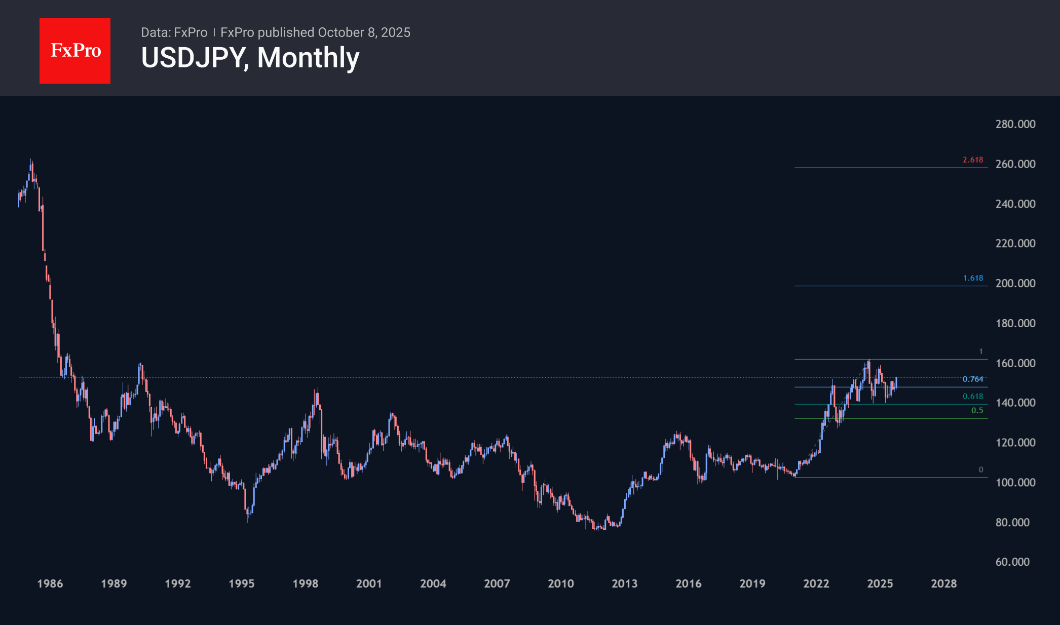 USDJPY_251008.png