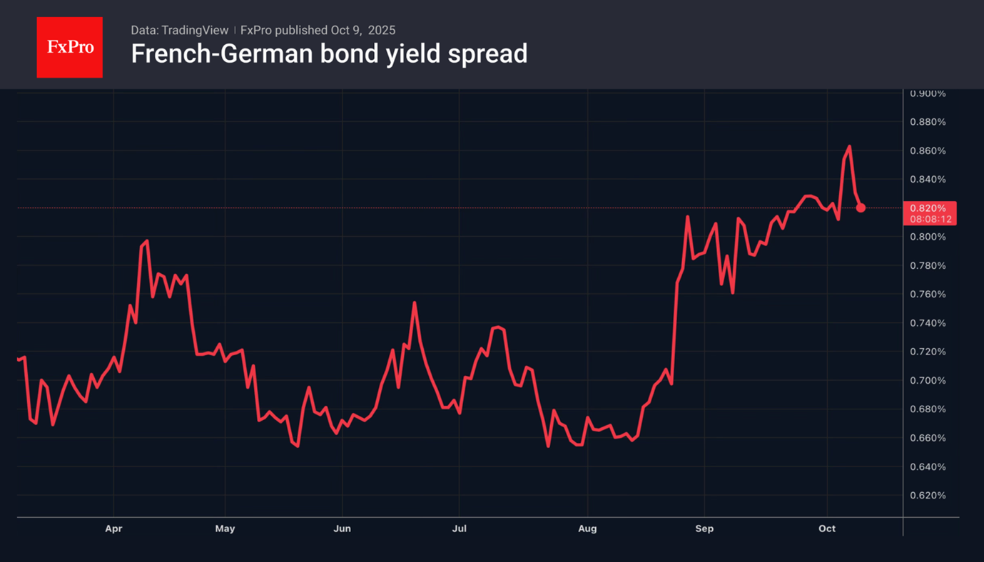 4_Bond-spread_251010.png