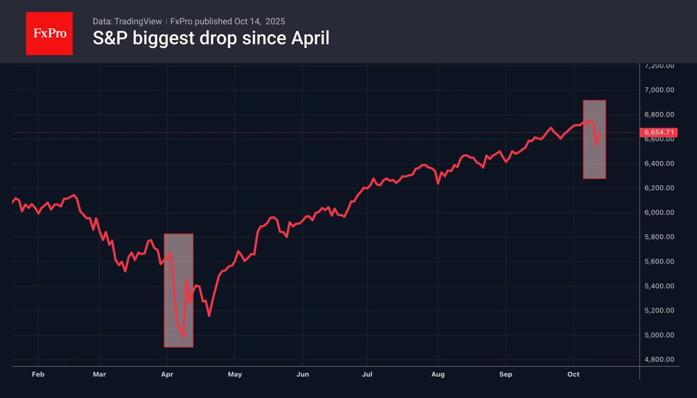 1-SP500_251014.png