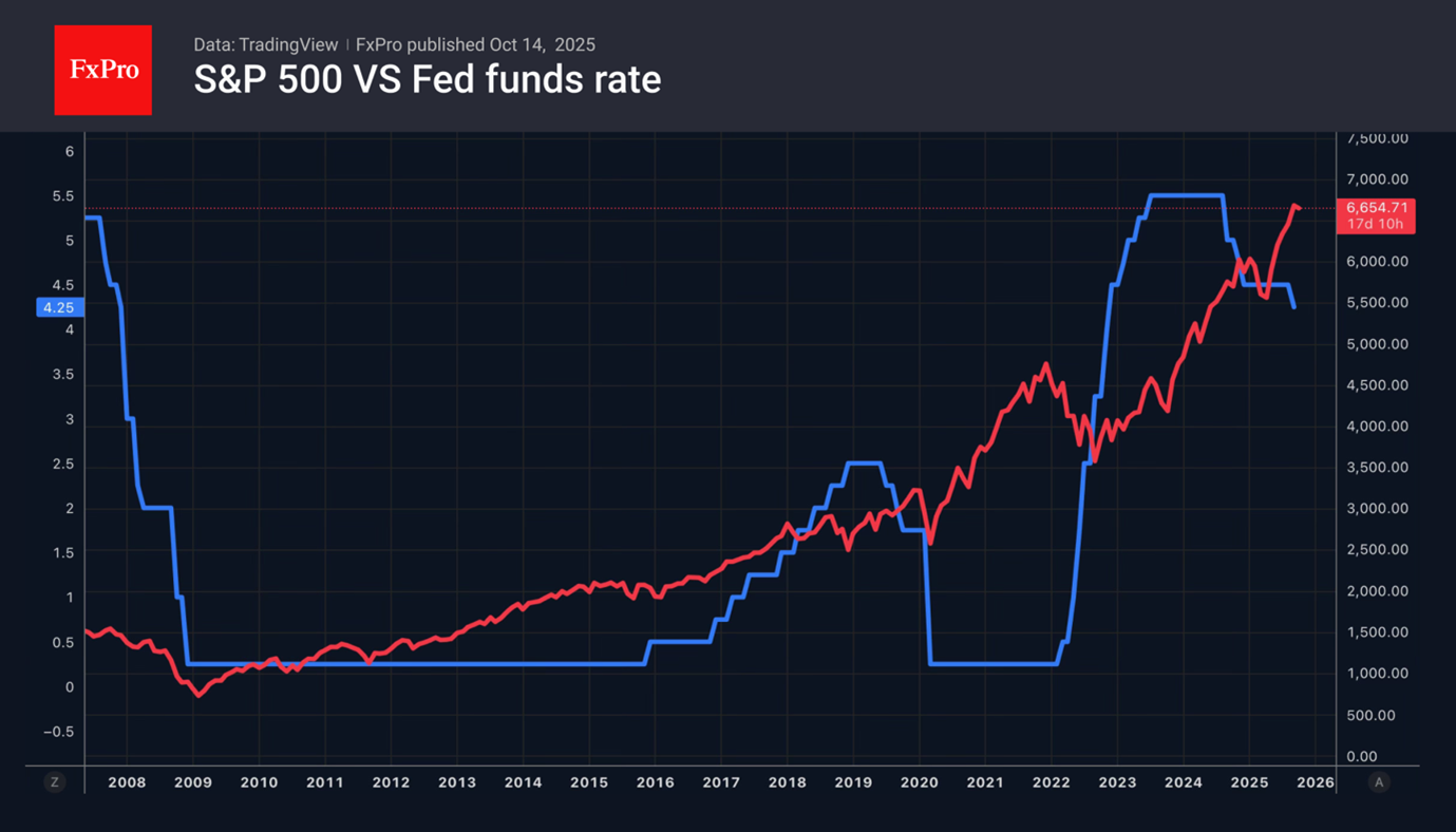 2-SP500-Rate_251014.png