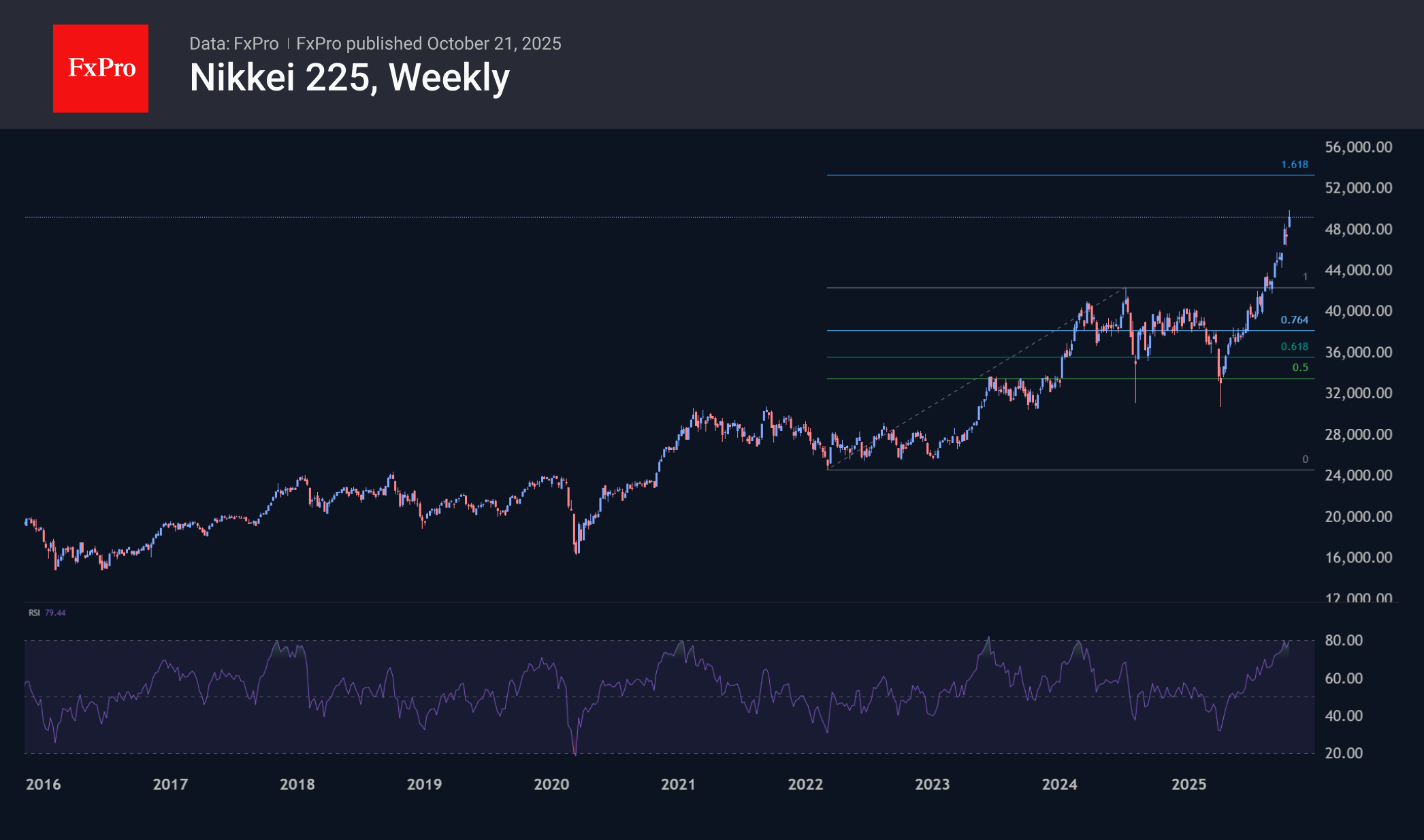 Nikkei225_251021.png