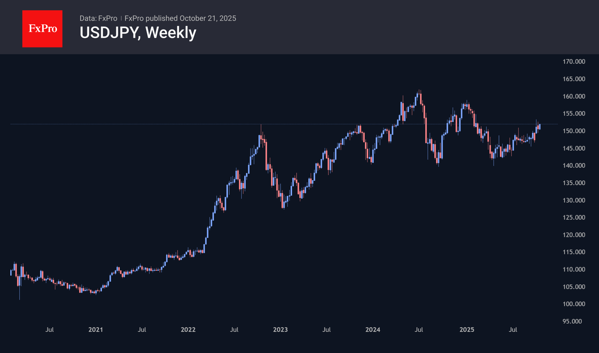 USDJPY_251021.png