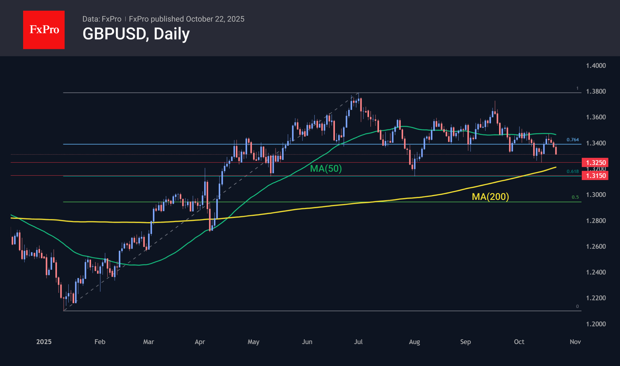 GBPUSD_251022.png