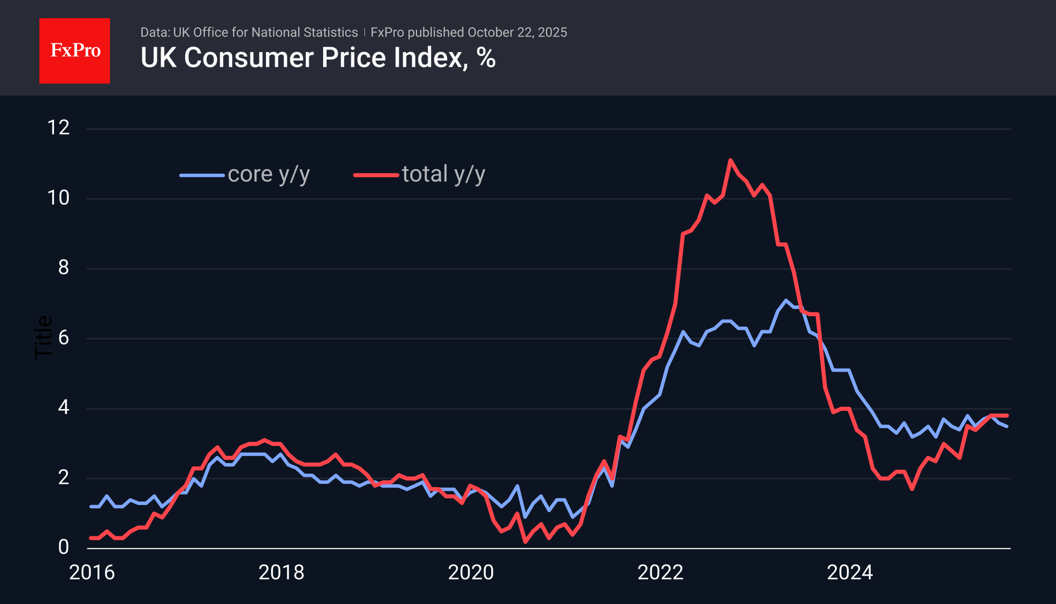 UK_CPI_251022.png
