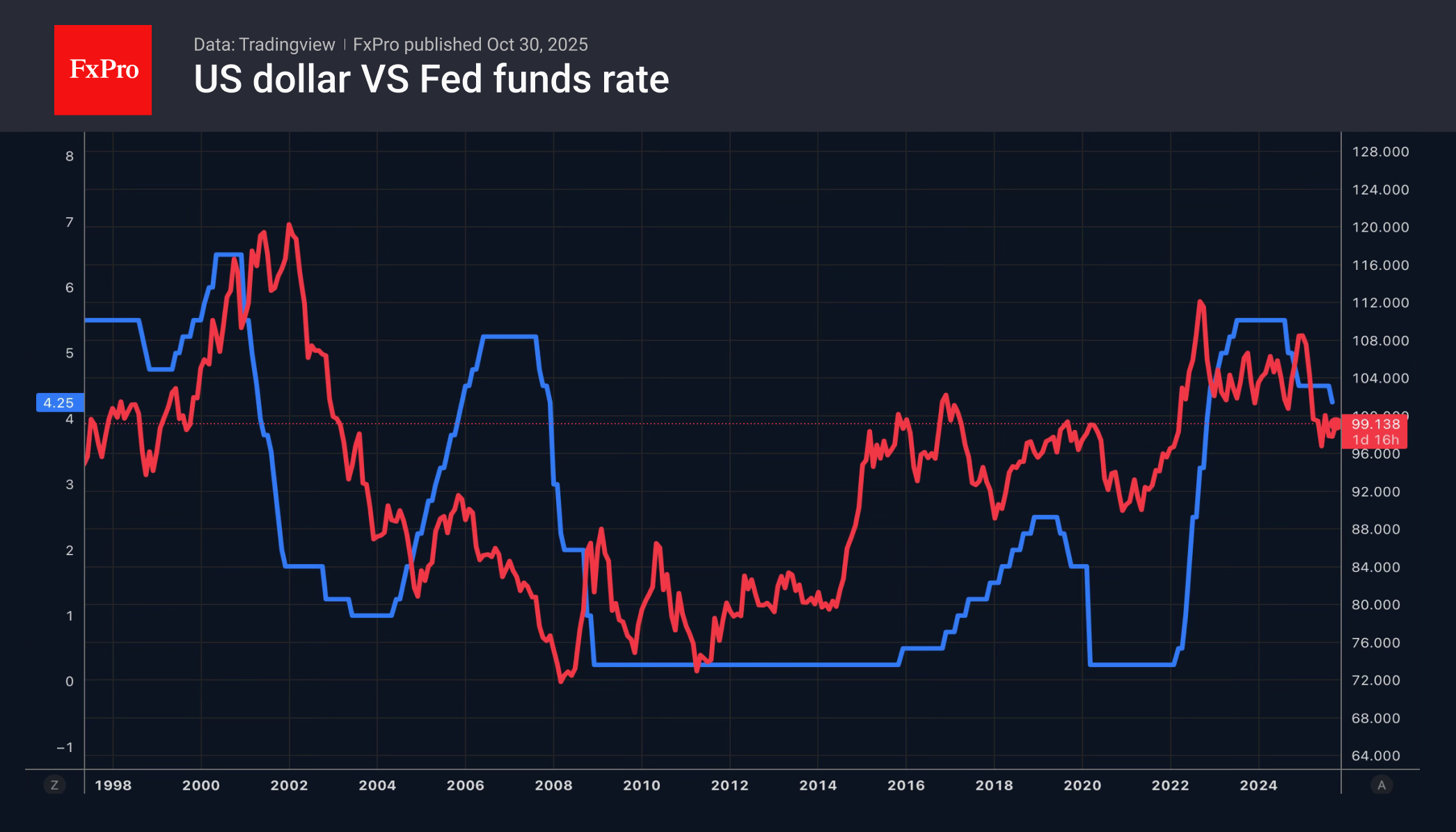 JPY-Rate_251030.png
