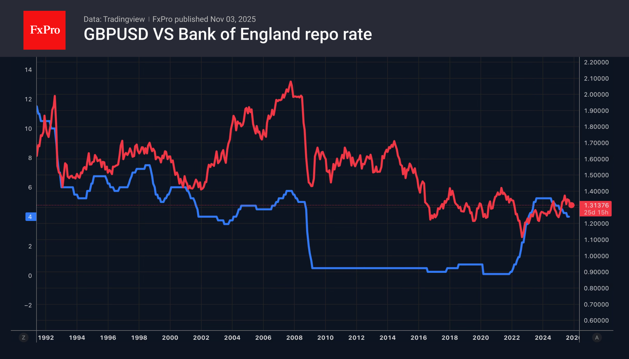 GBP-BoE-Rate_251103.png