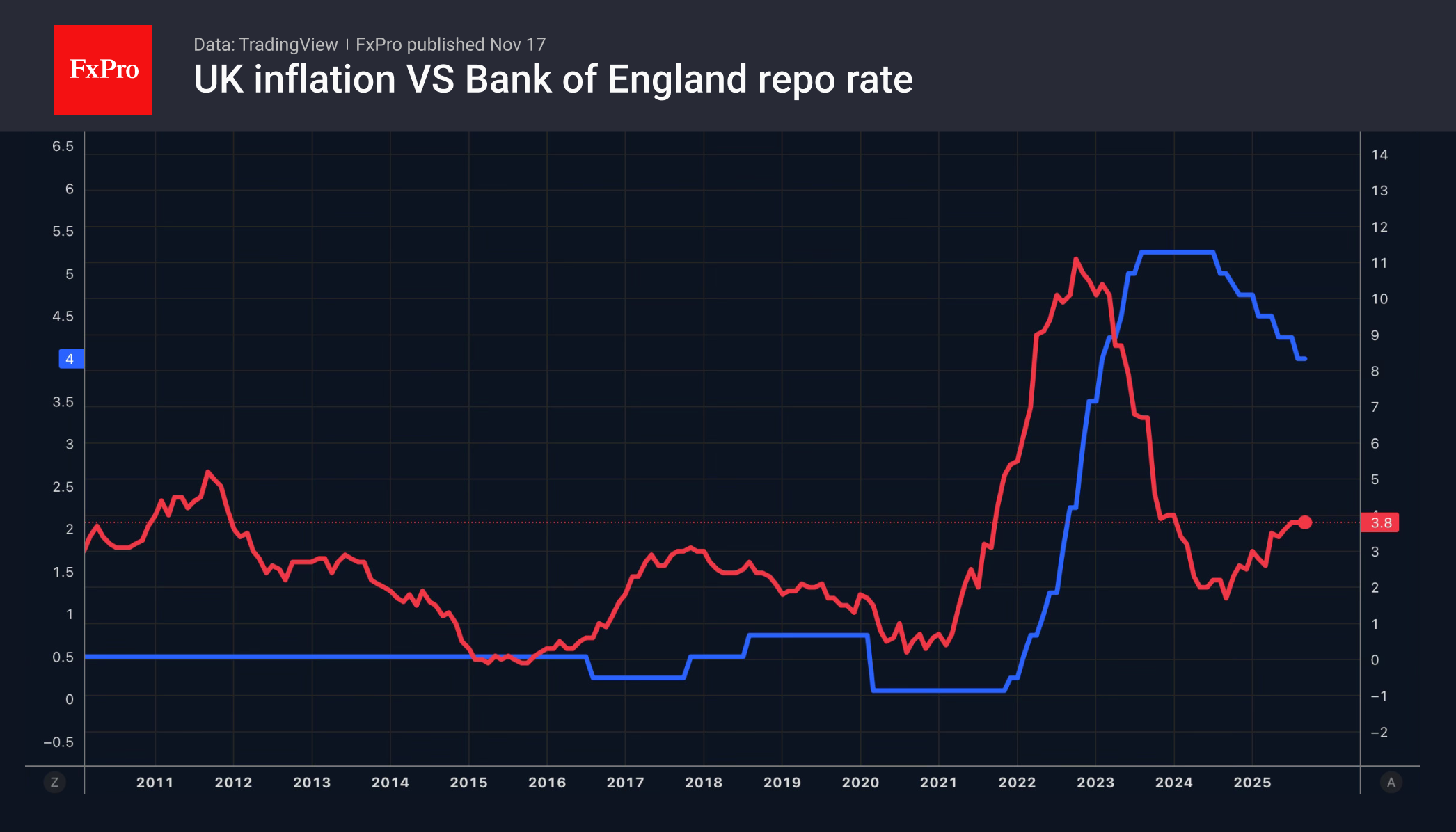UK_CPI-Rate_251117-2.png