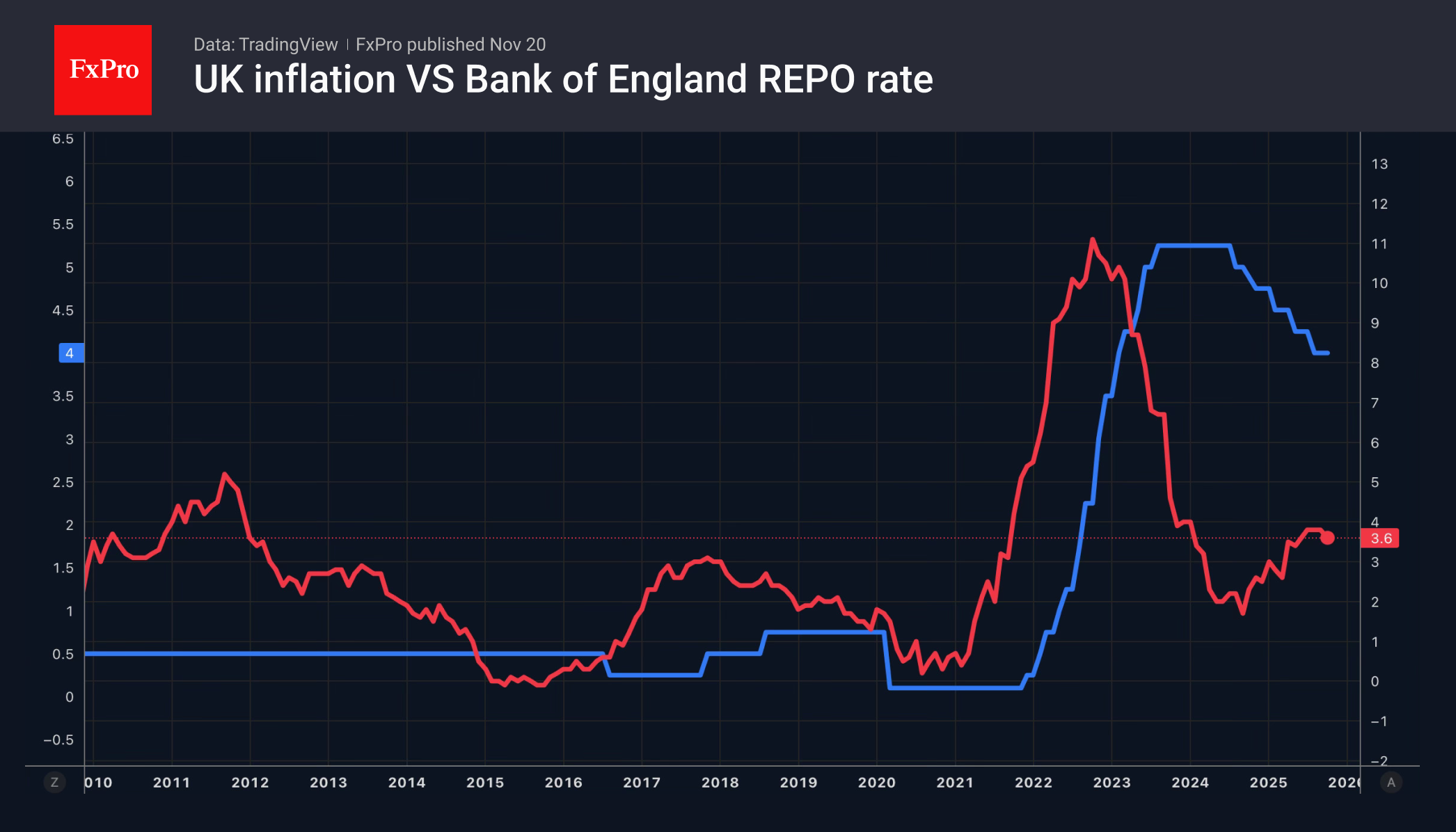UK_CPI-Rate_251120.png