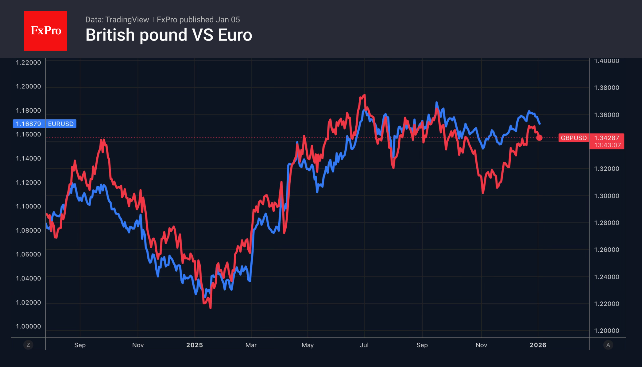 GBP vs EUR.png