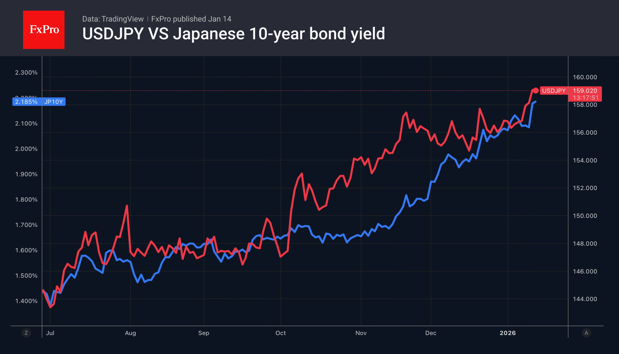 2-USDJPY_JP10Y_260114.png